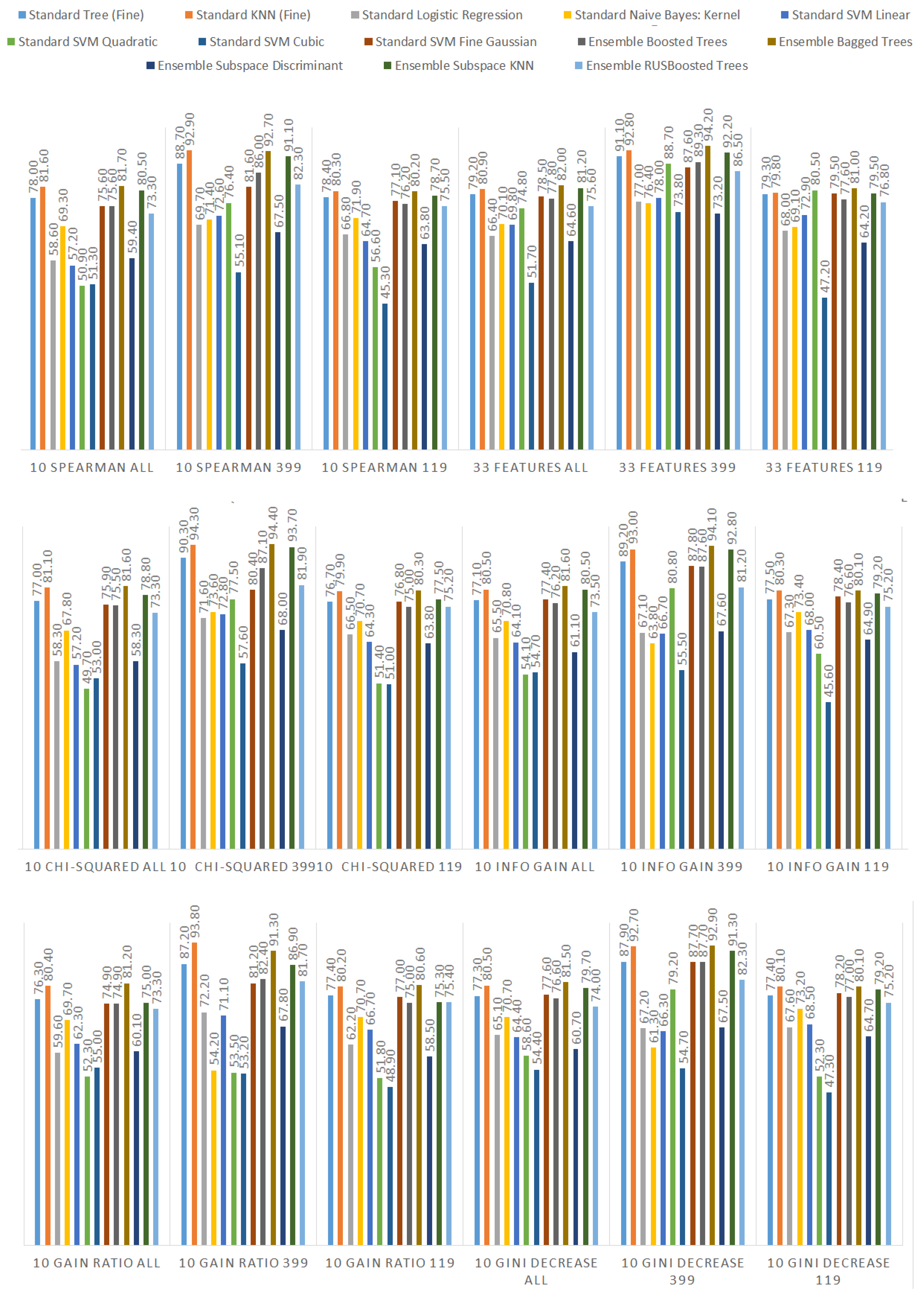 Sensors 21 01133 g013 Sensors 21 01133 g013