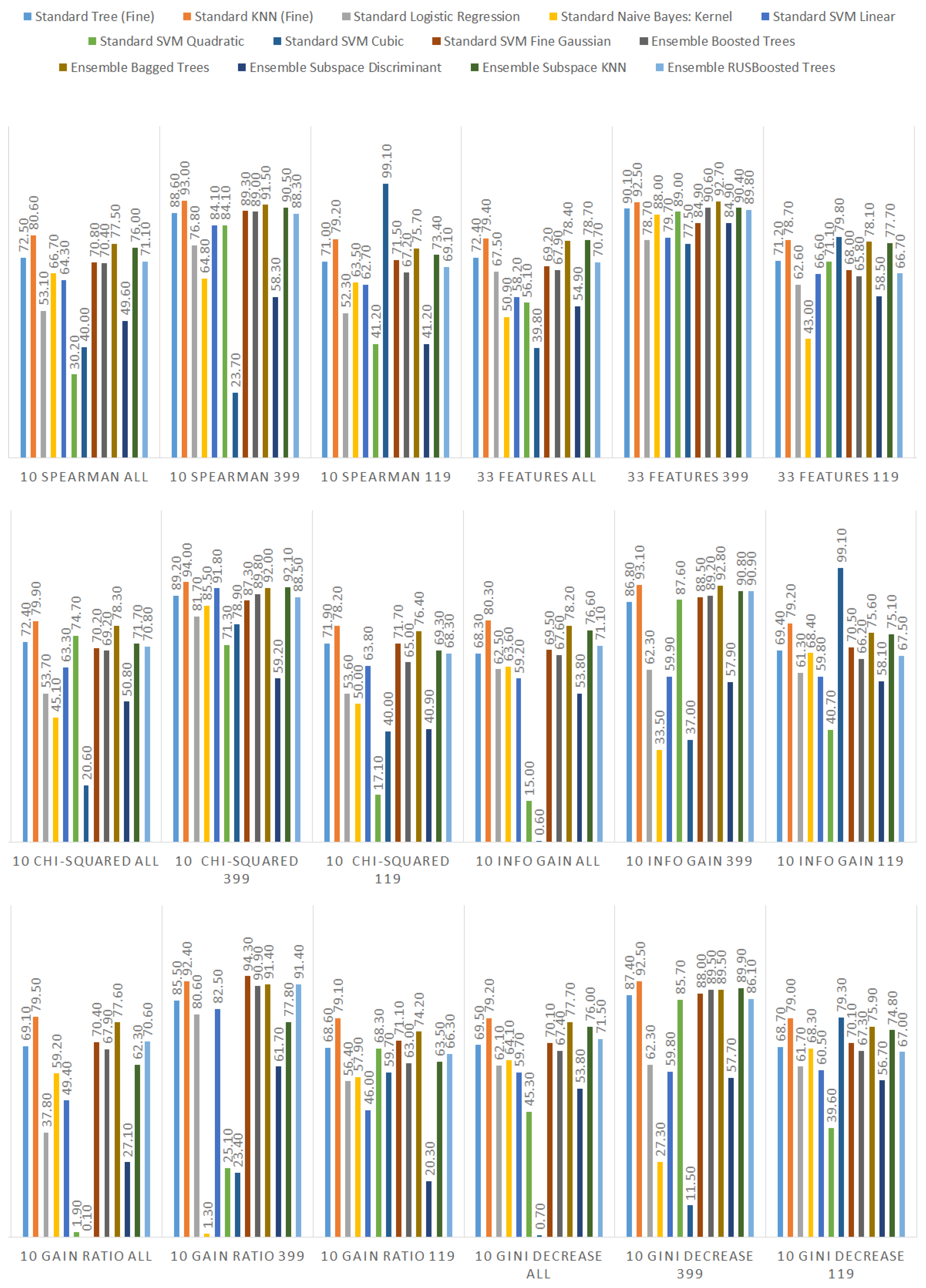 Sensors 21 01133 g014 Sensors 21 01133 g014