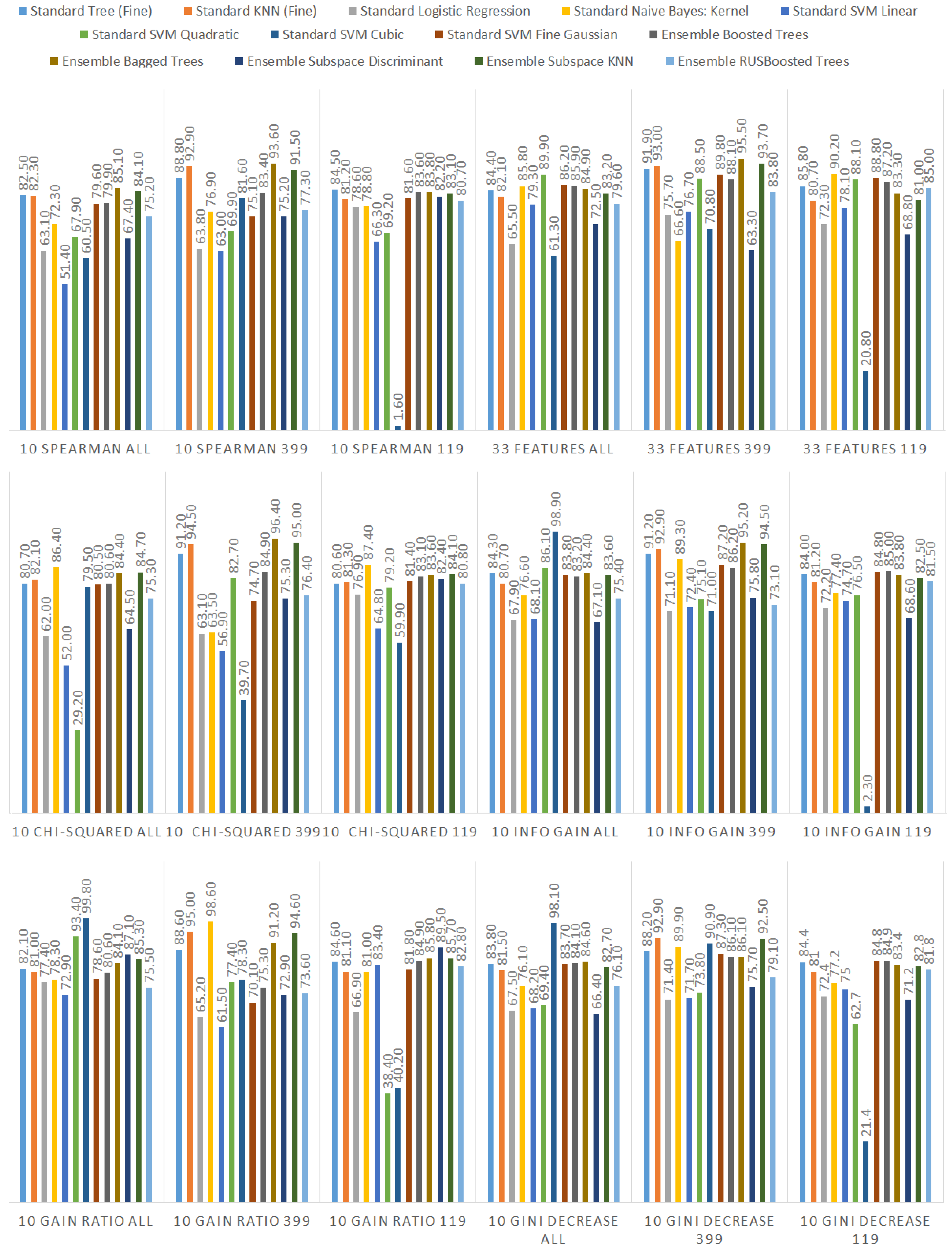 Sensors 21 01133 g015 Sensors 21 01133 g015