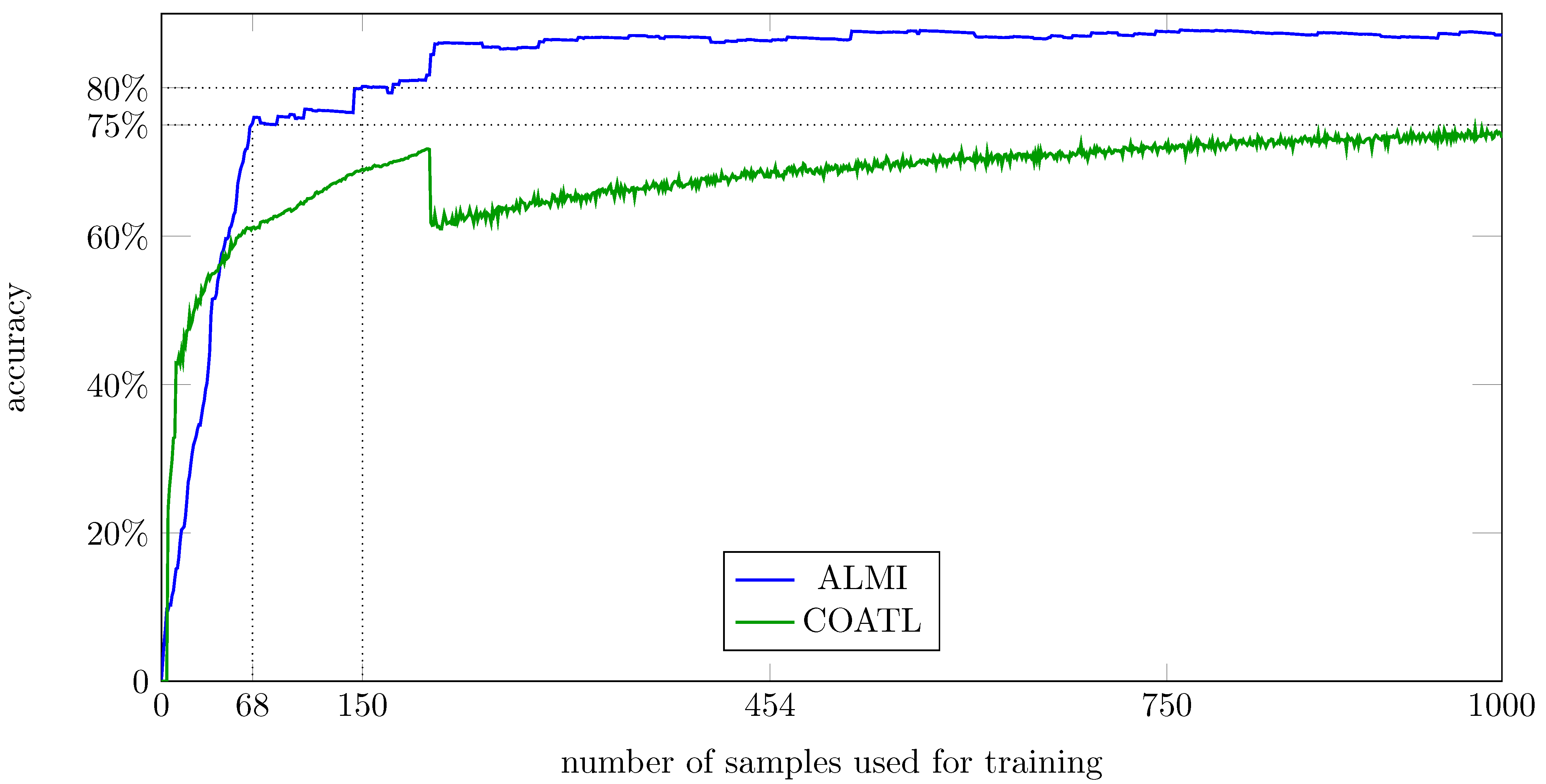 Sensors 21 01134 g005