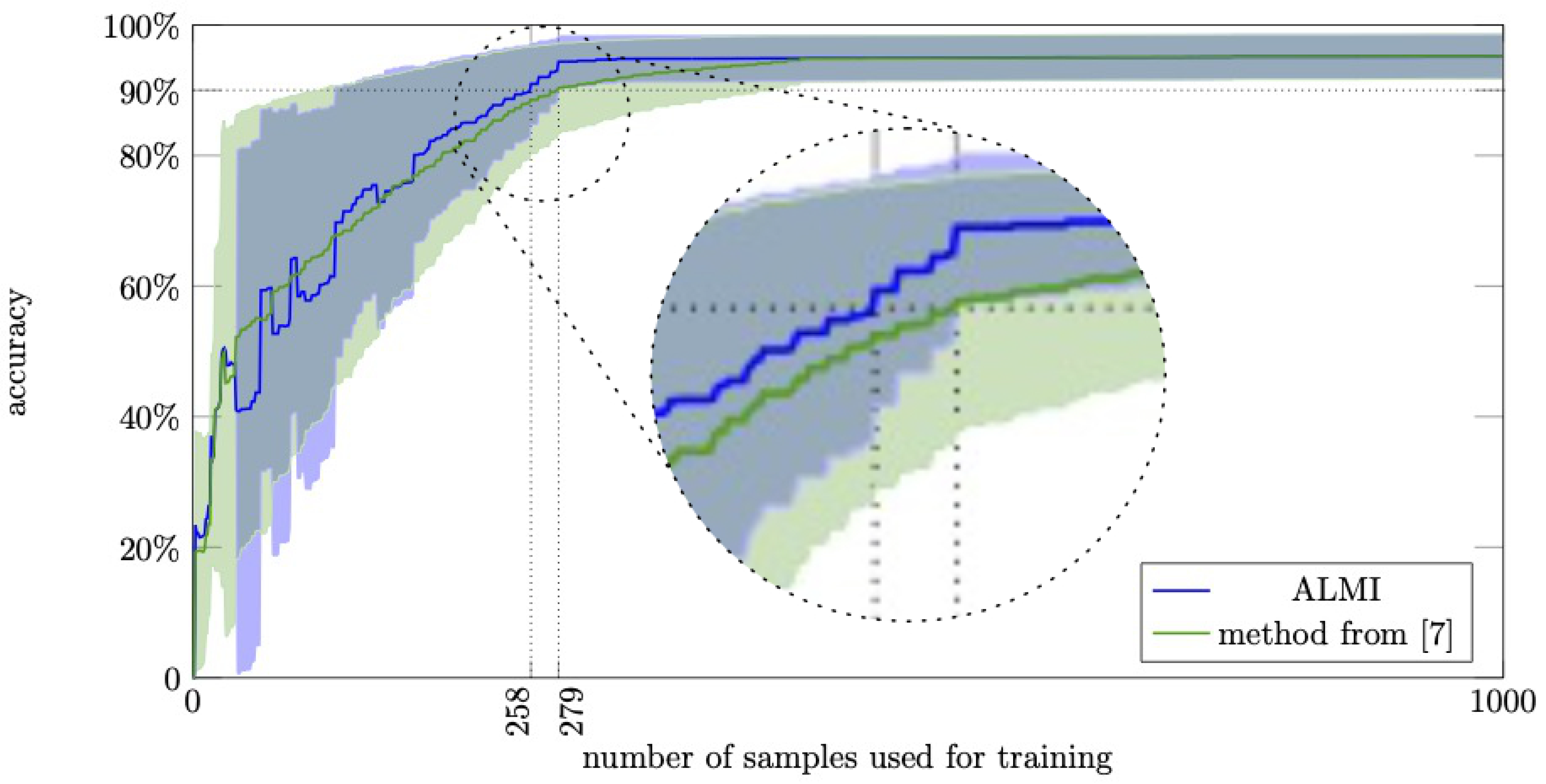 Sensors 21 01134 g007