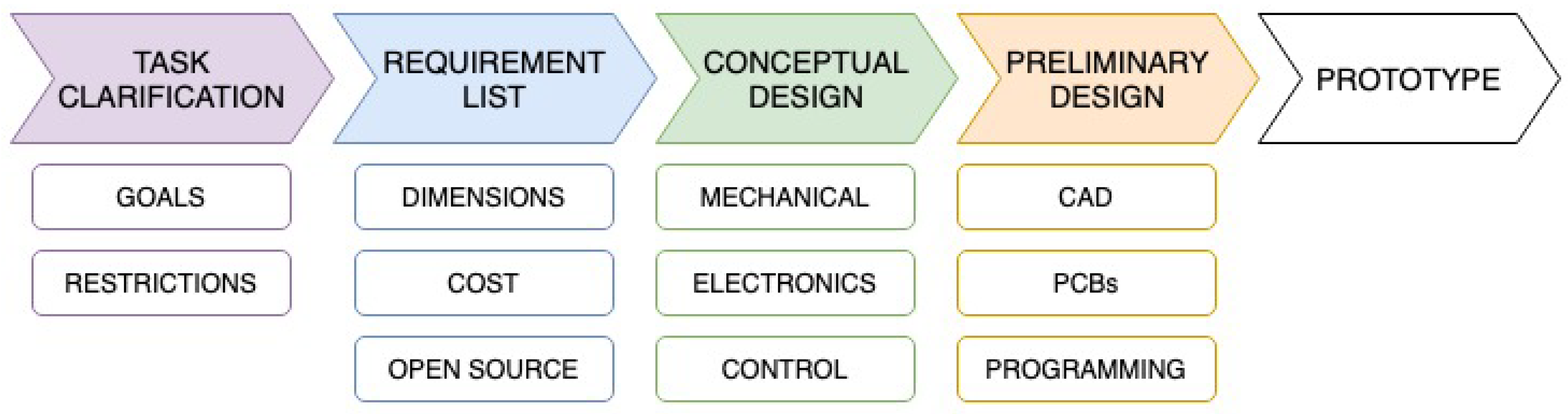 Sensors 21 01138 g002