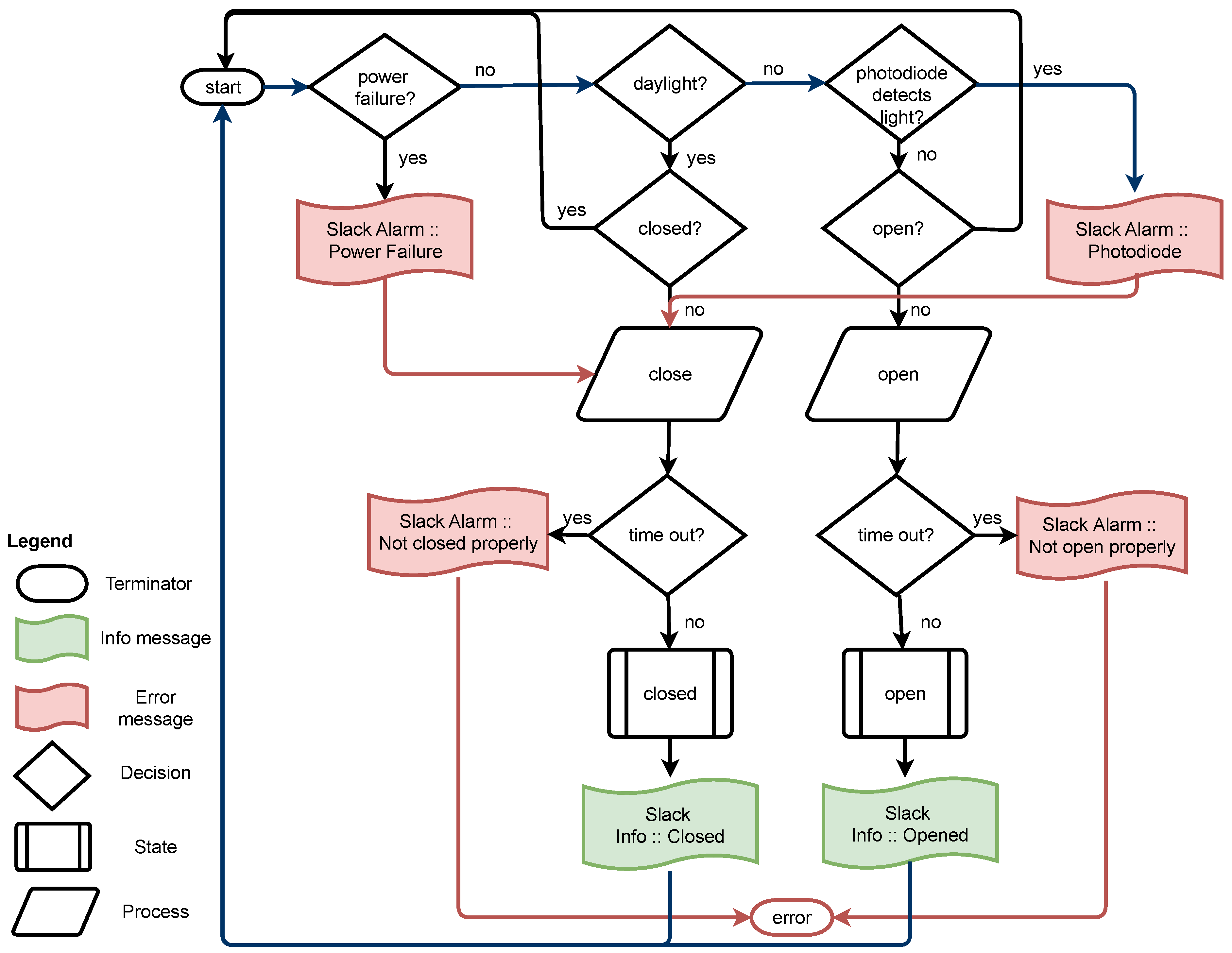 Sensors 21 01138 g003