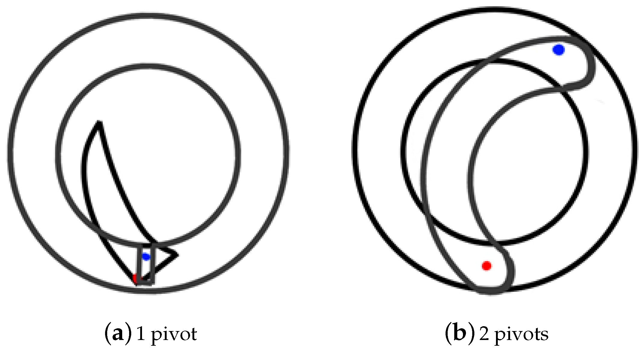 Sensors 21 01138 g005