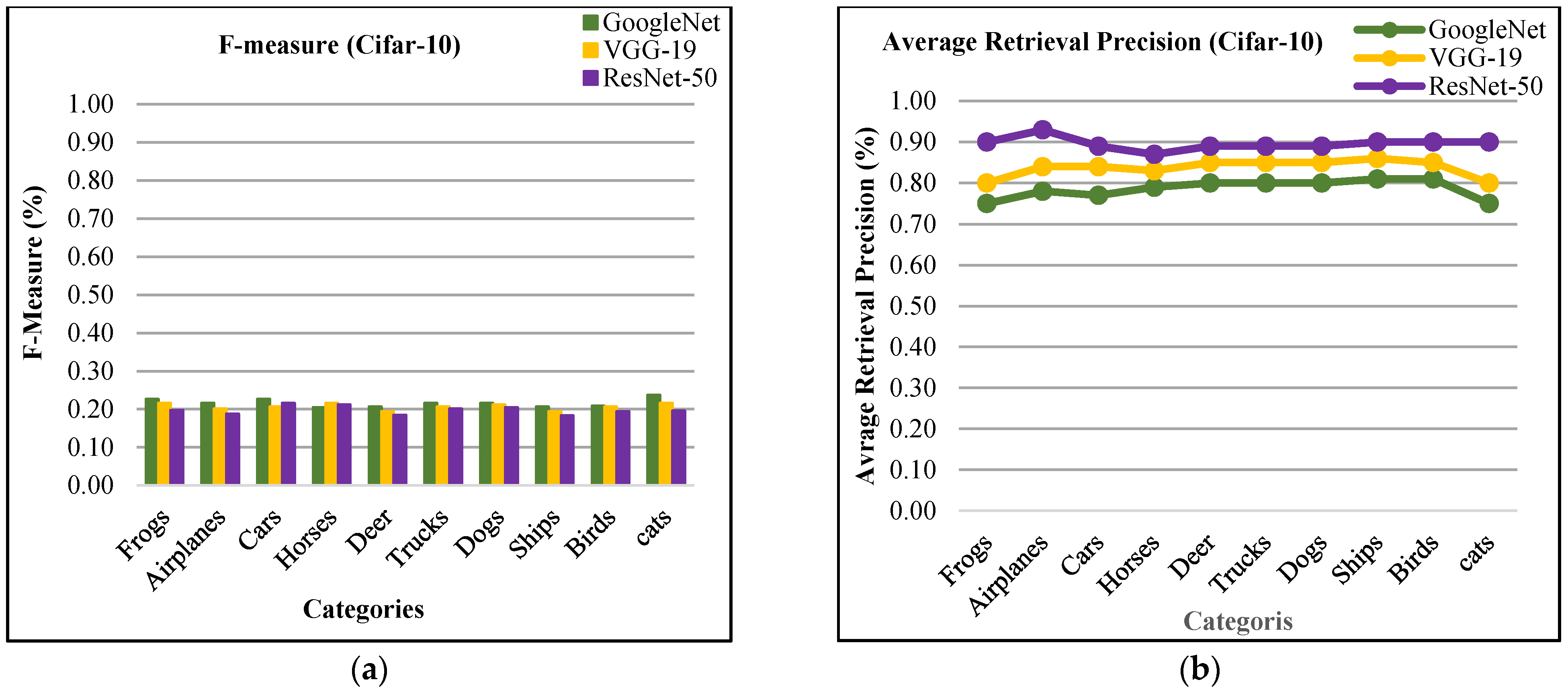 Sensors Free Full Text Deep Learning Using Isotroping Laplacing Eigenvalues Interpolative Binding And Convolved Determinants With Normed Mapping For Large Scale Image Retrieval Html