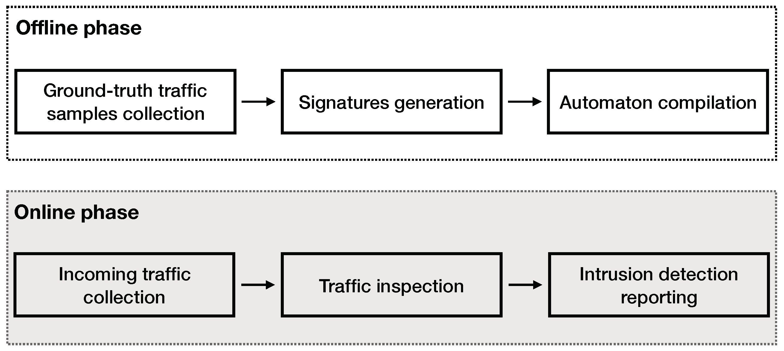 Sensors 21 01140 g001