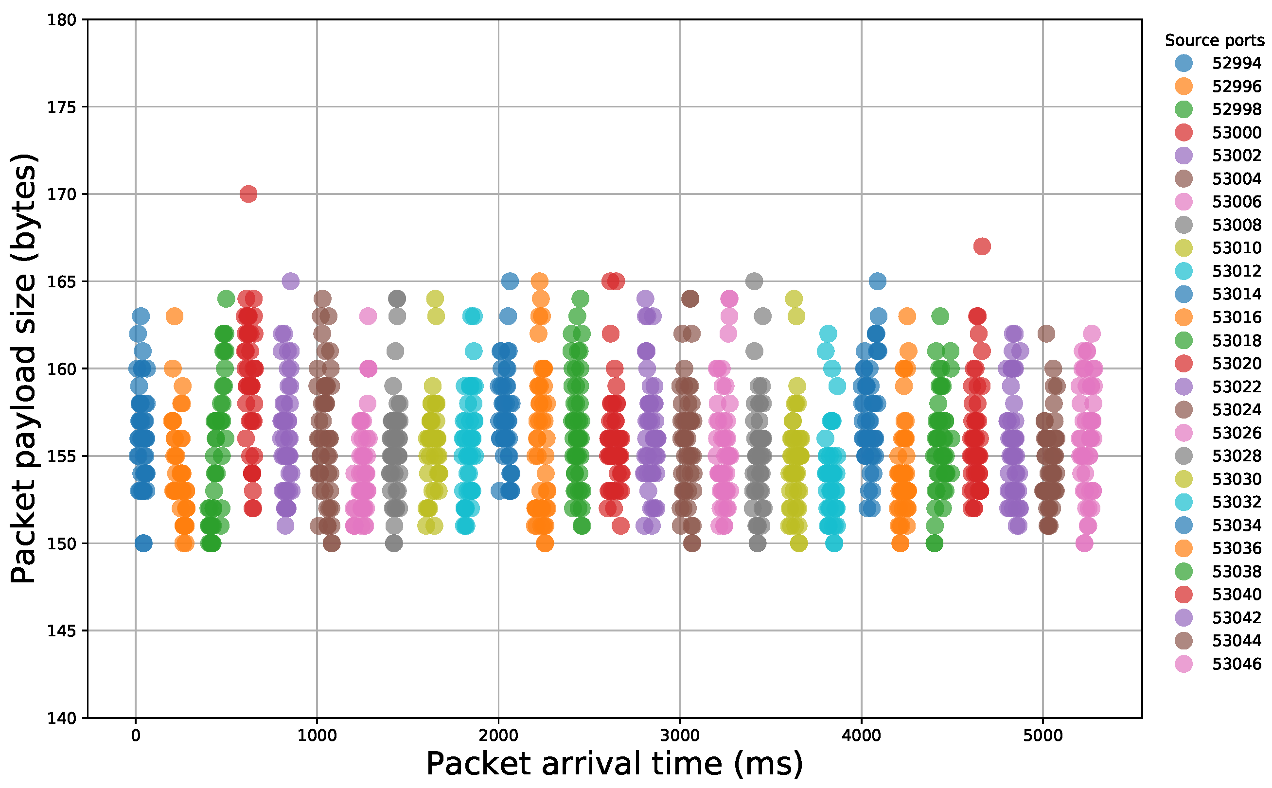 Sensors 21 01140 g002