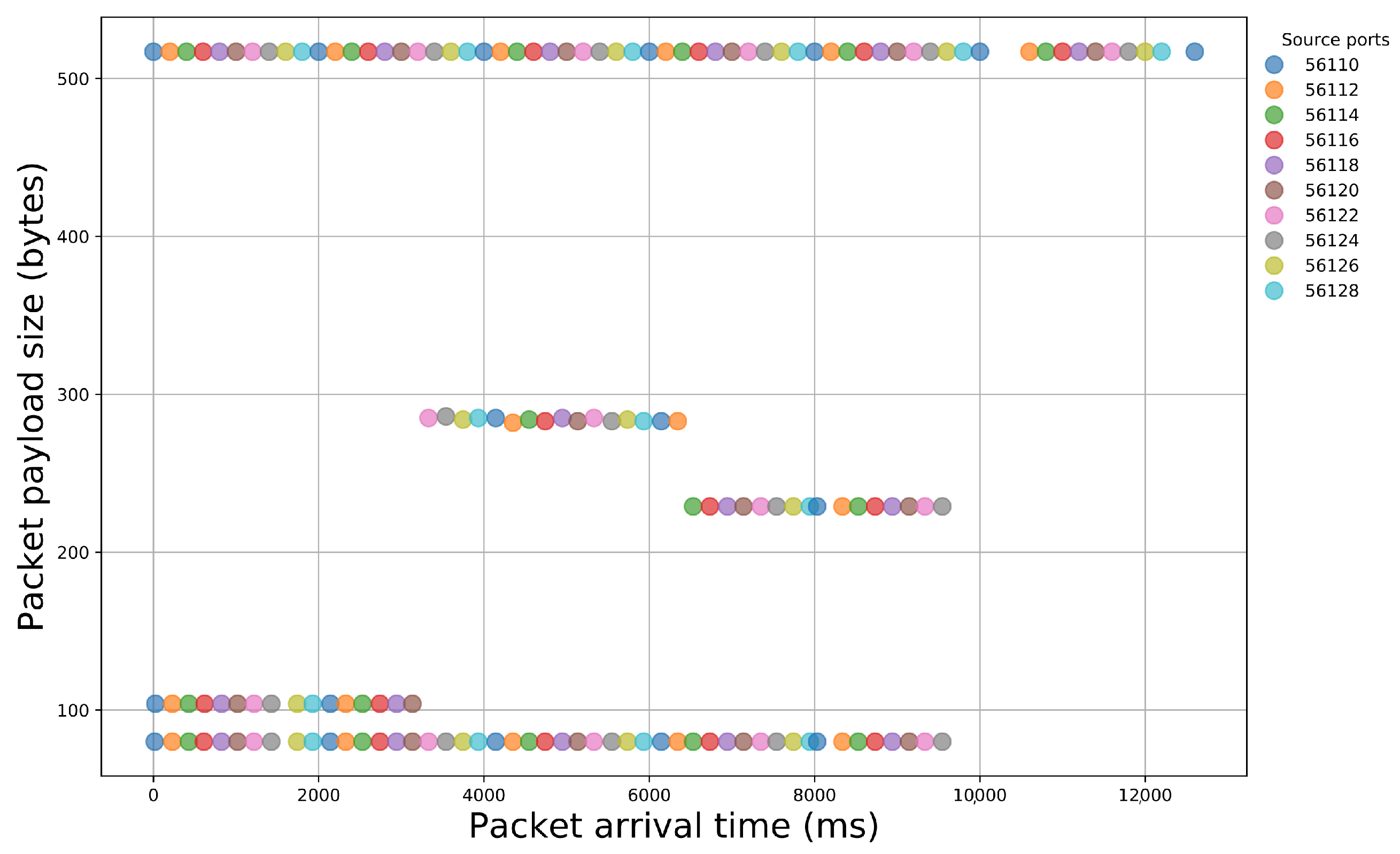 Sensors 21 01140 g003