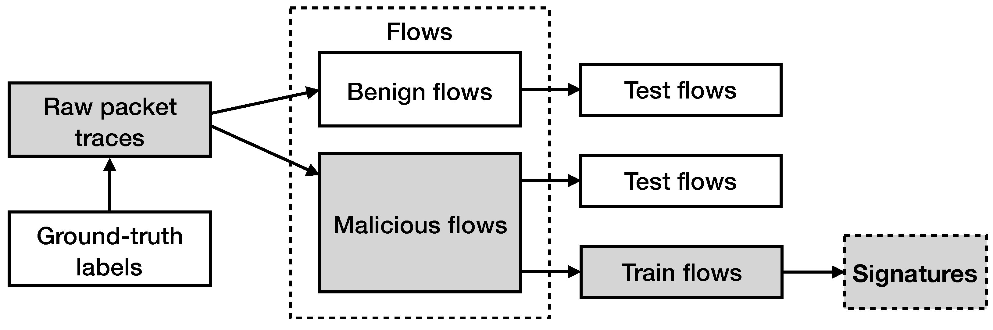 Sensors 21 01140 g004