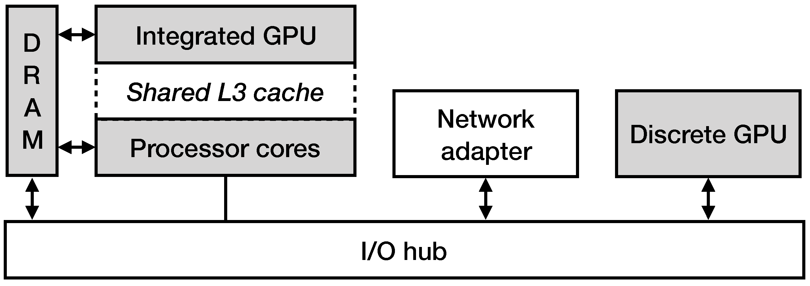 Sensors 21 01140 g005