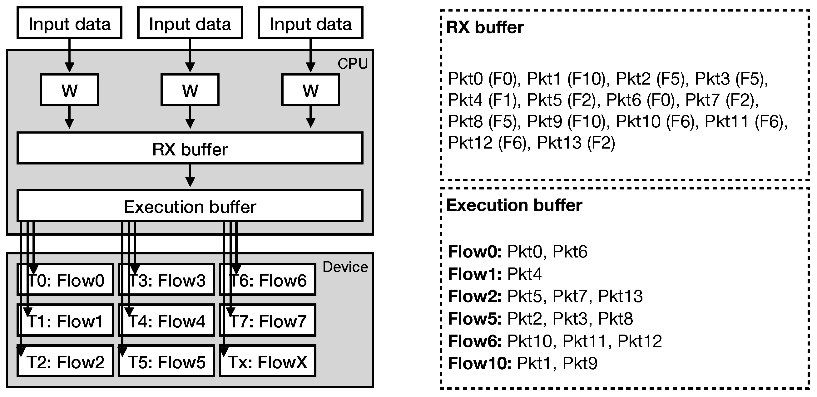 Sensors 21 01140 g006