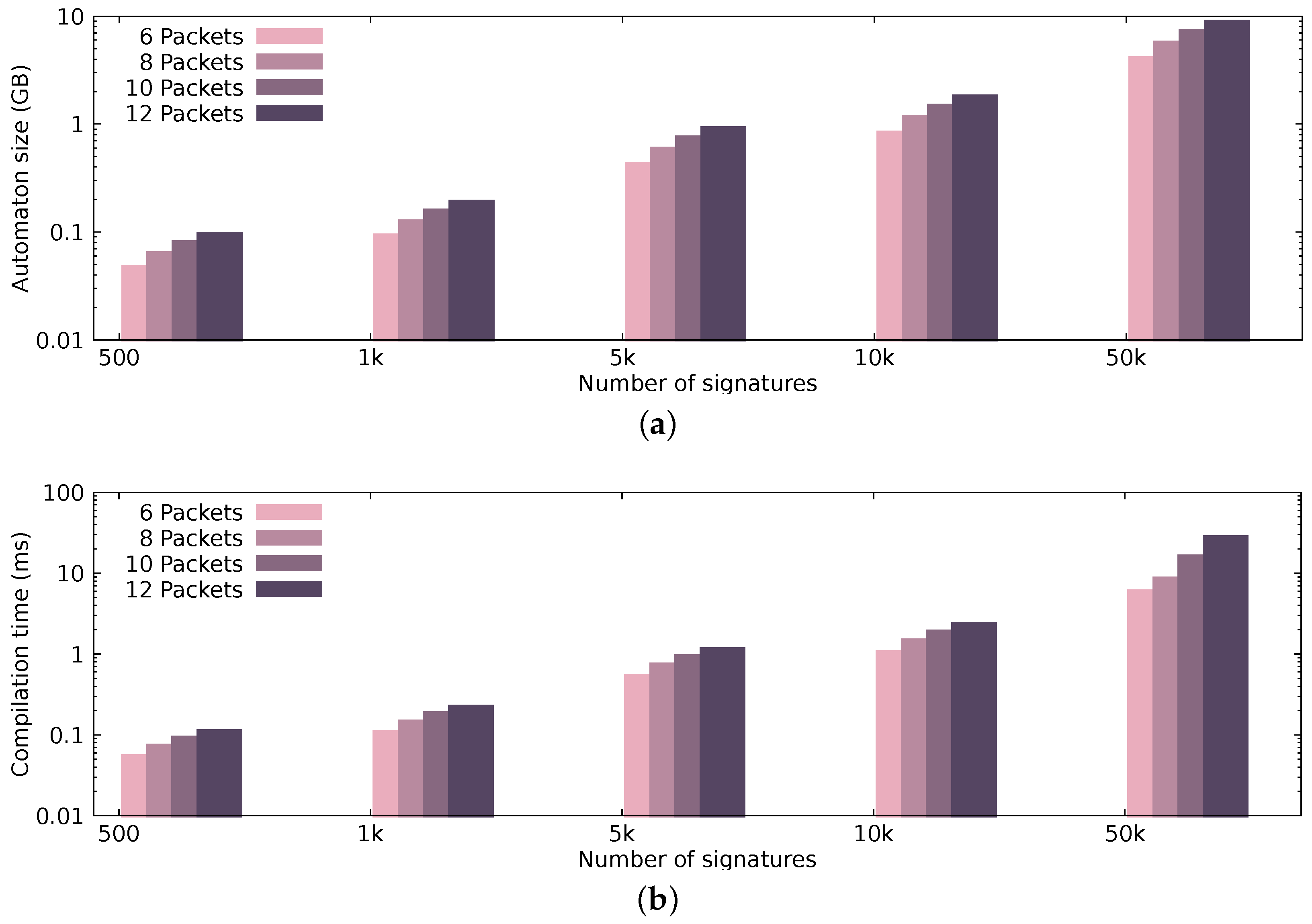 Sensors 21 01140 g007