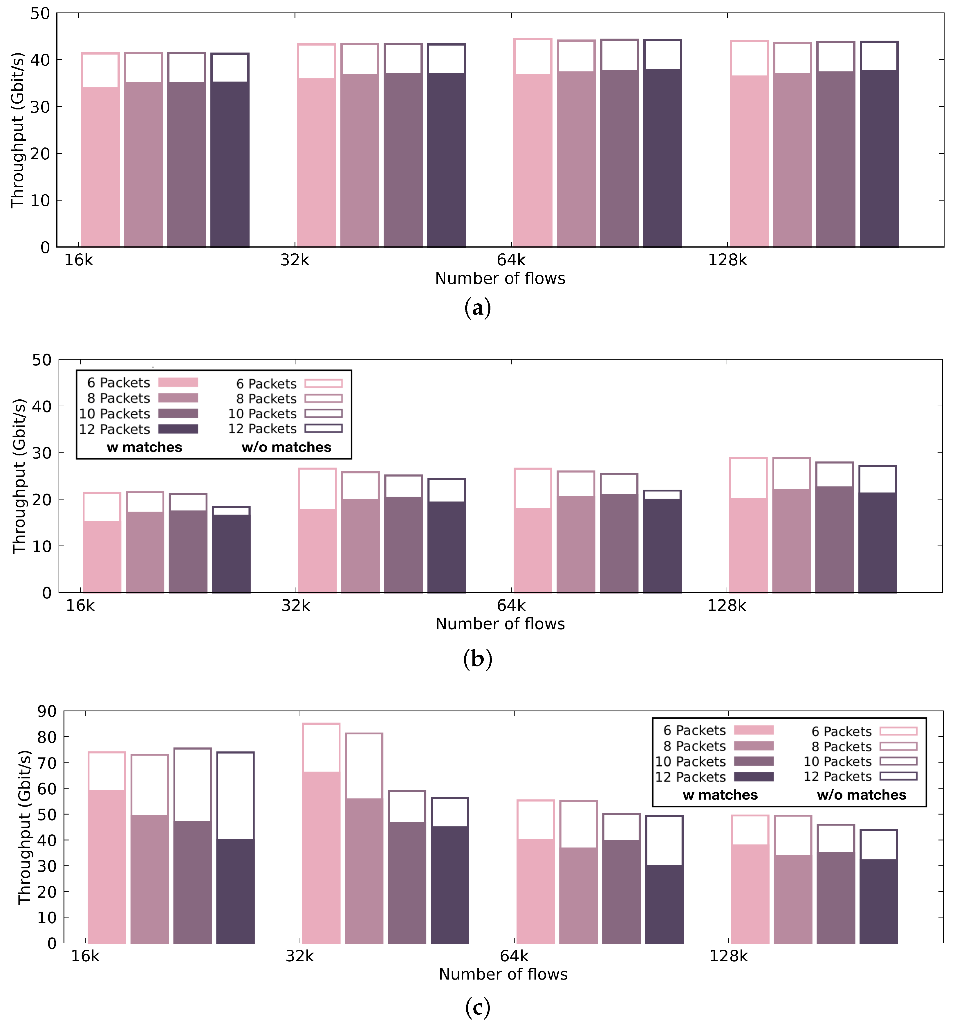 Sensors 21 01140 g008