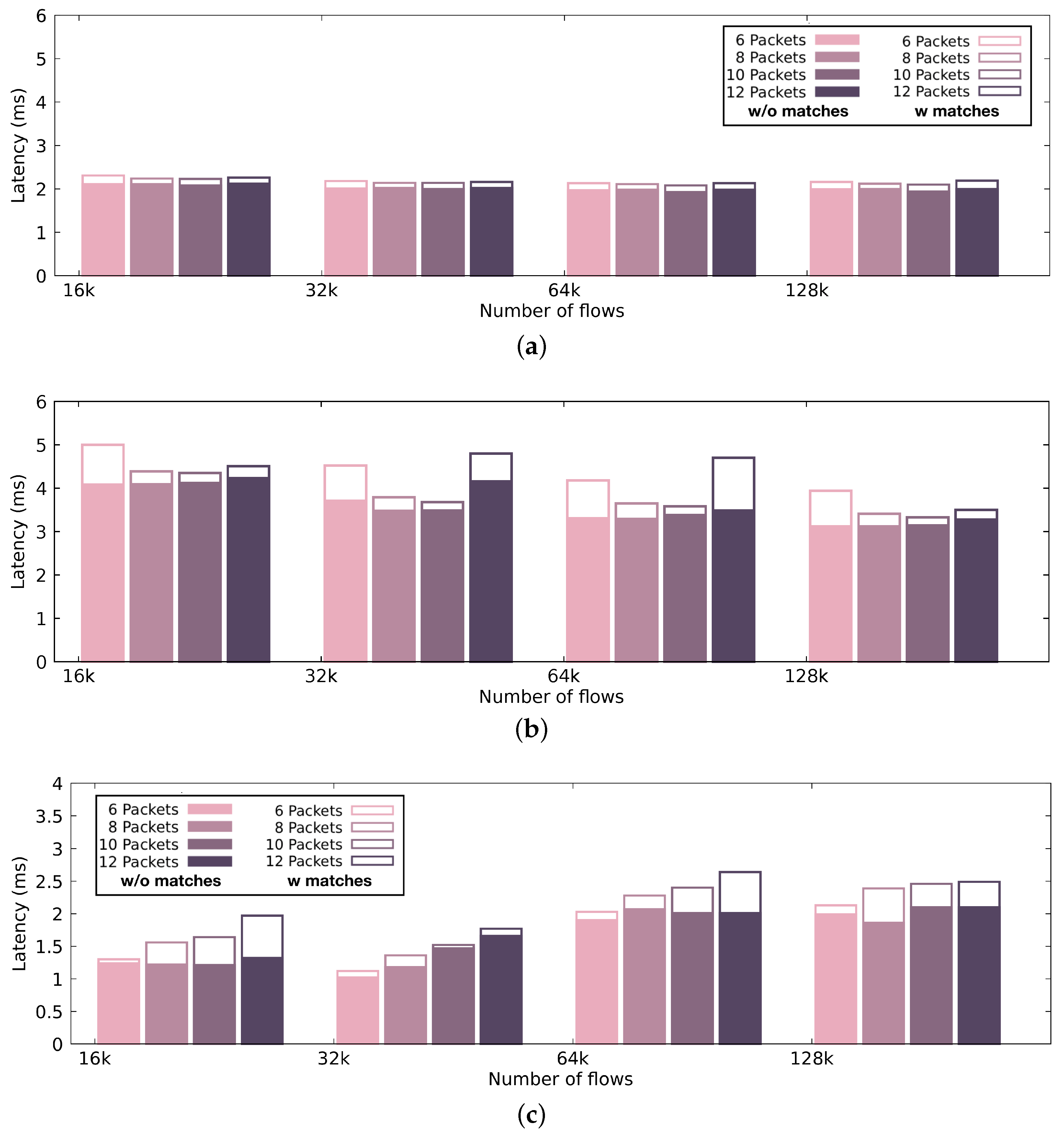 Sensors 21 01140 g009