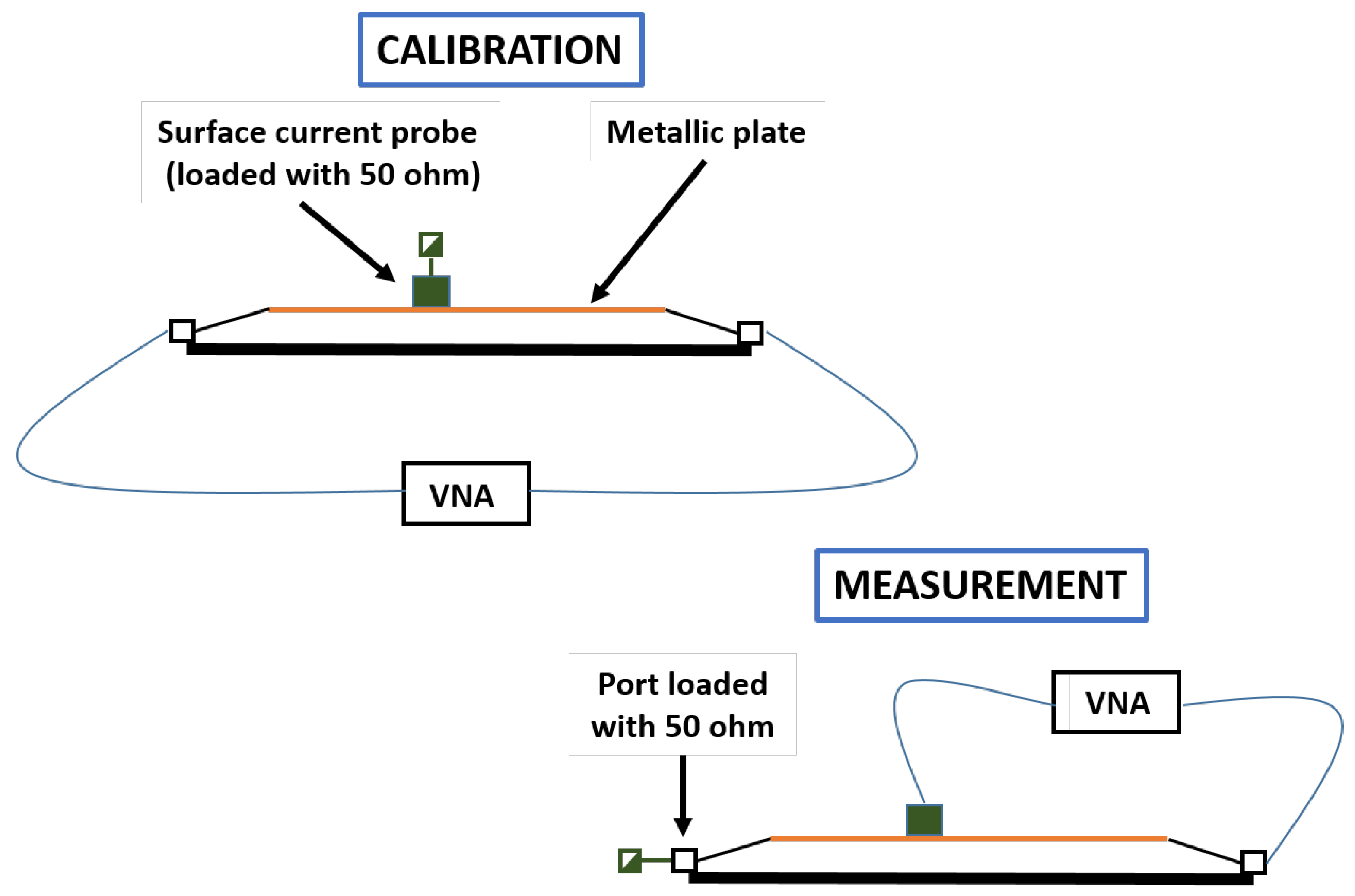 Sensors 21 01142 g006