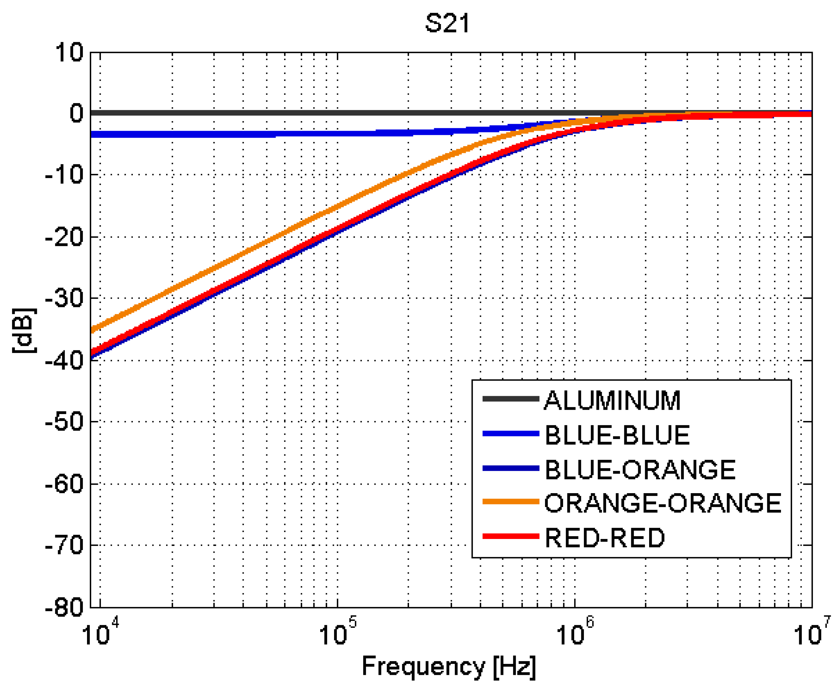 Sensors 21 01142 g009