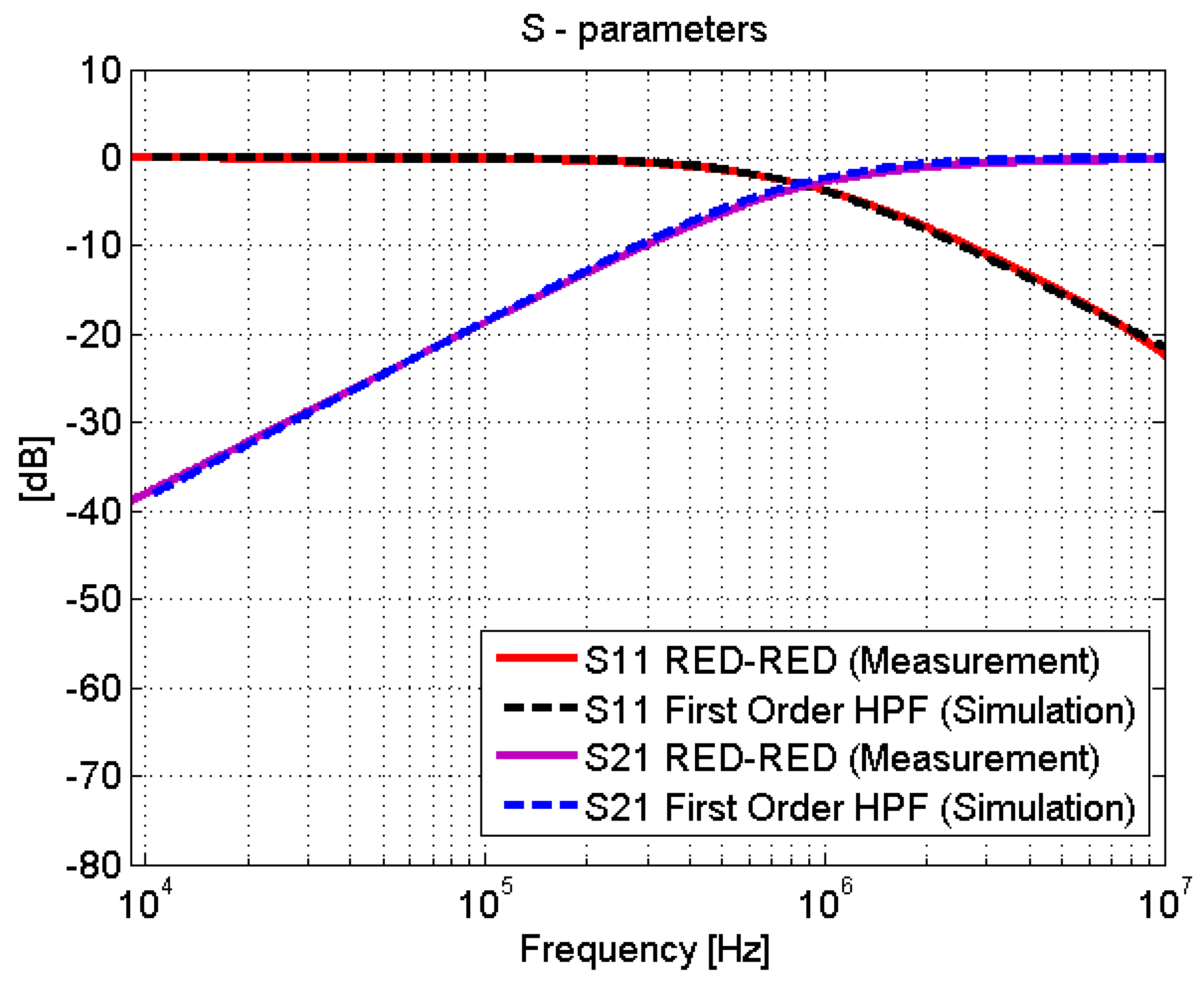 Sensors 21 01142 g011