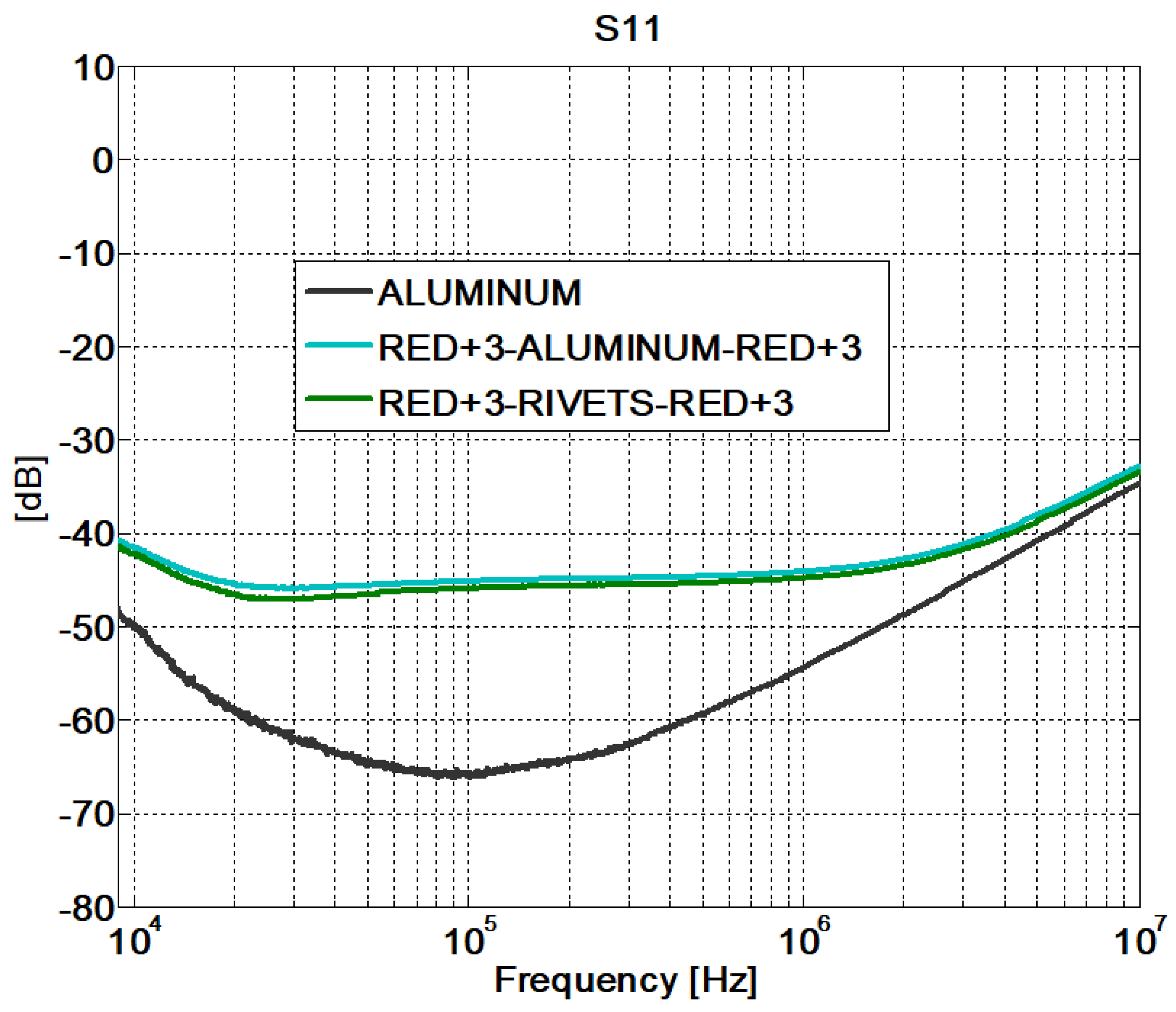 Sensors 21 01142 g012