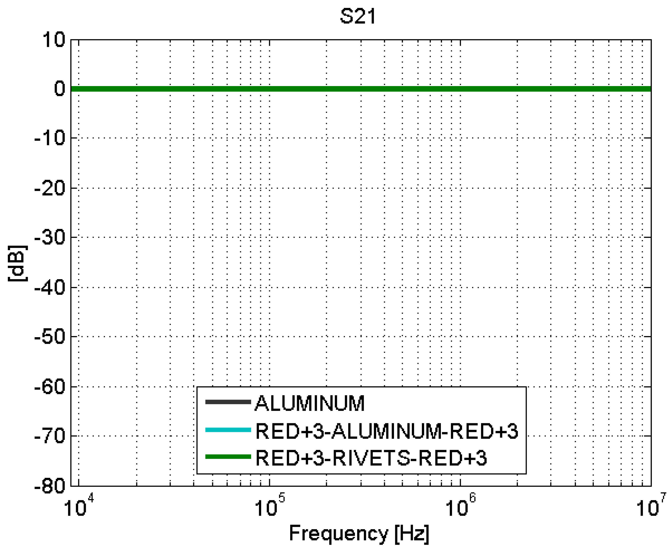 Sensors 21 01142 g013