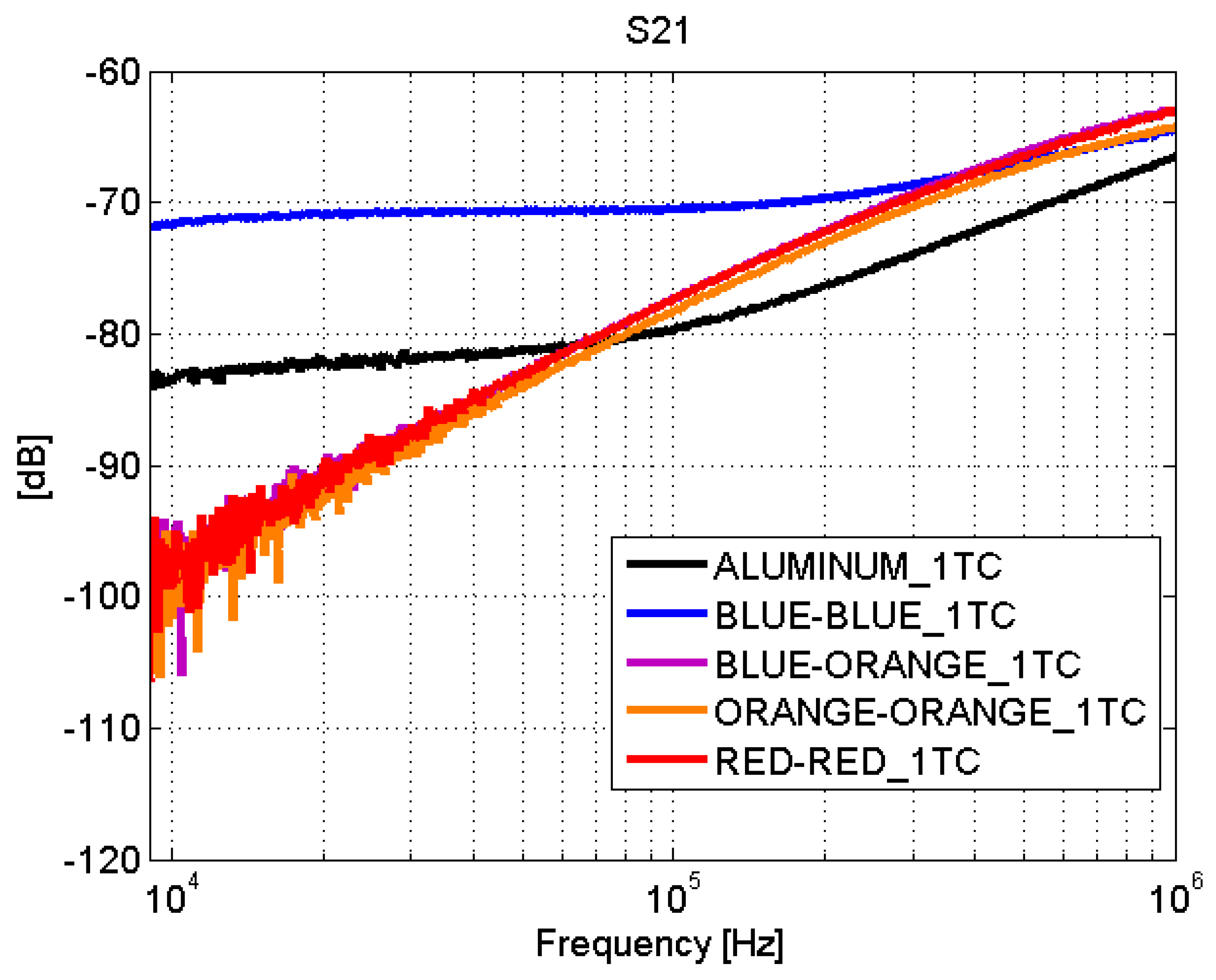 Sensors 21 01142 g014