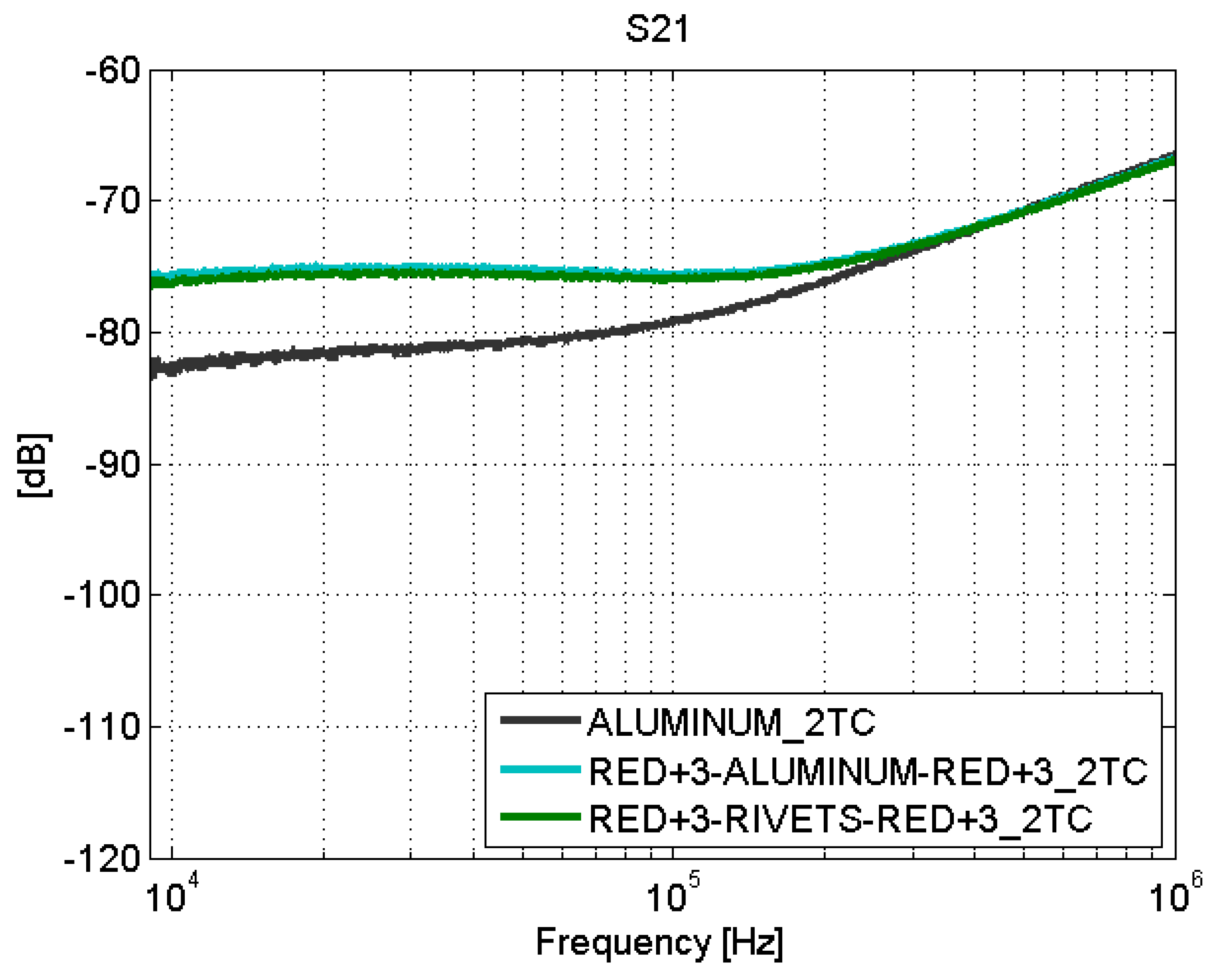 Sensors 21 01142 g017