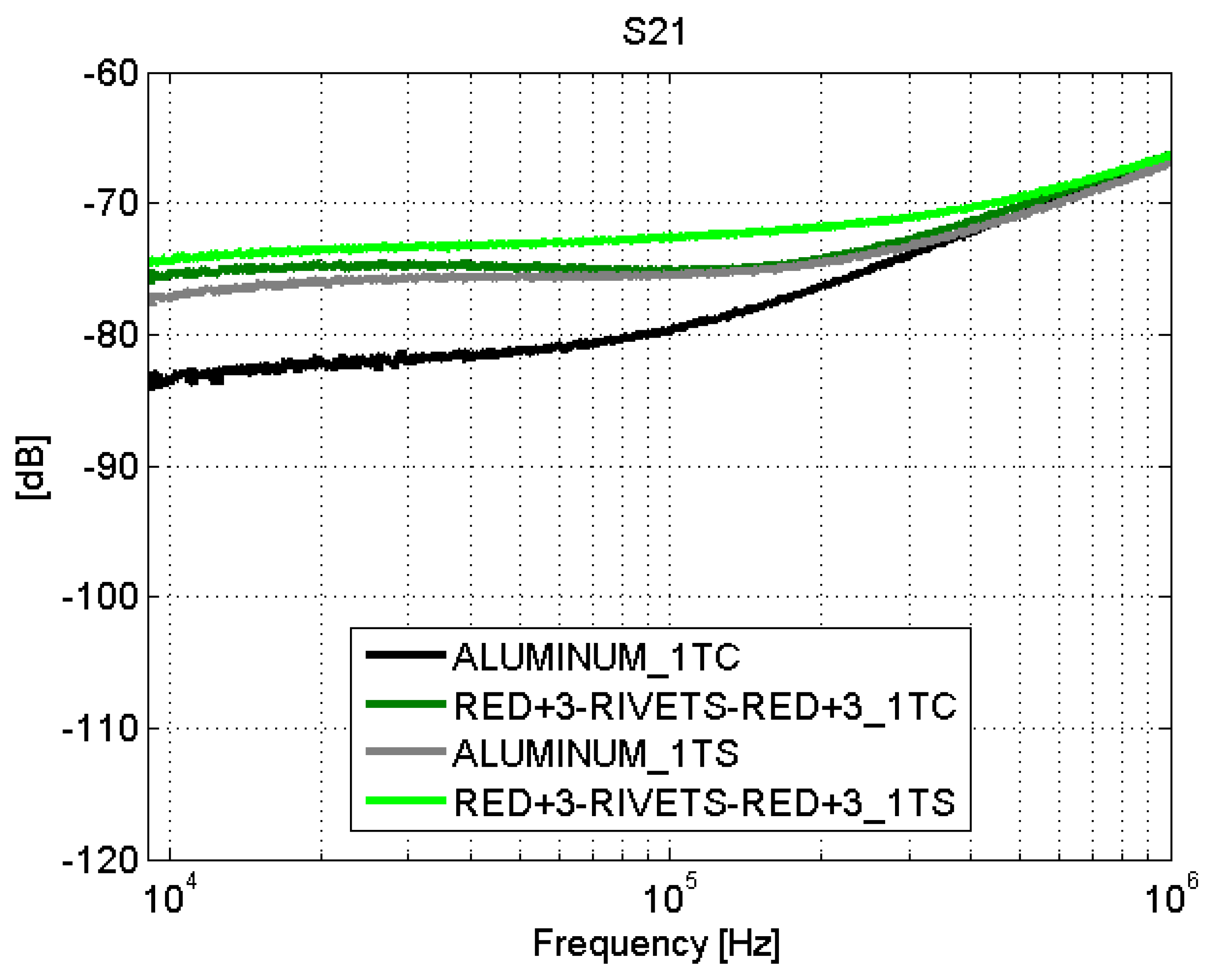 Sensors 21 01142 g018