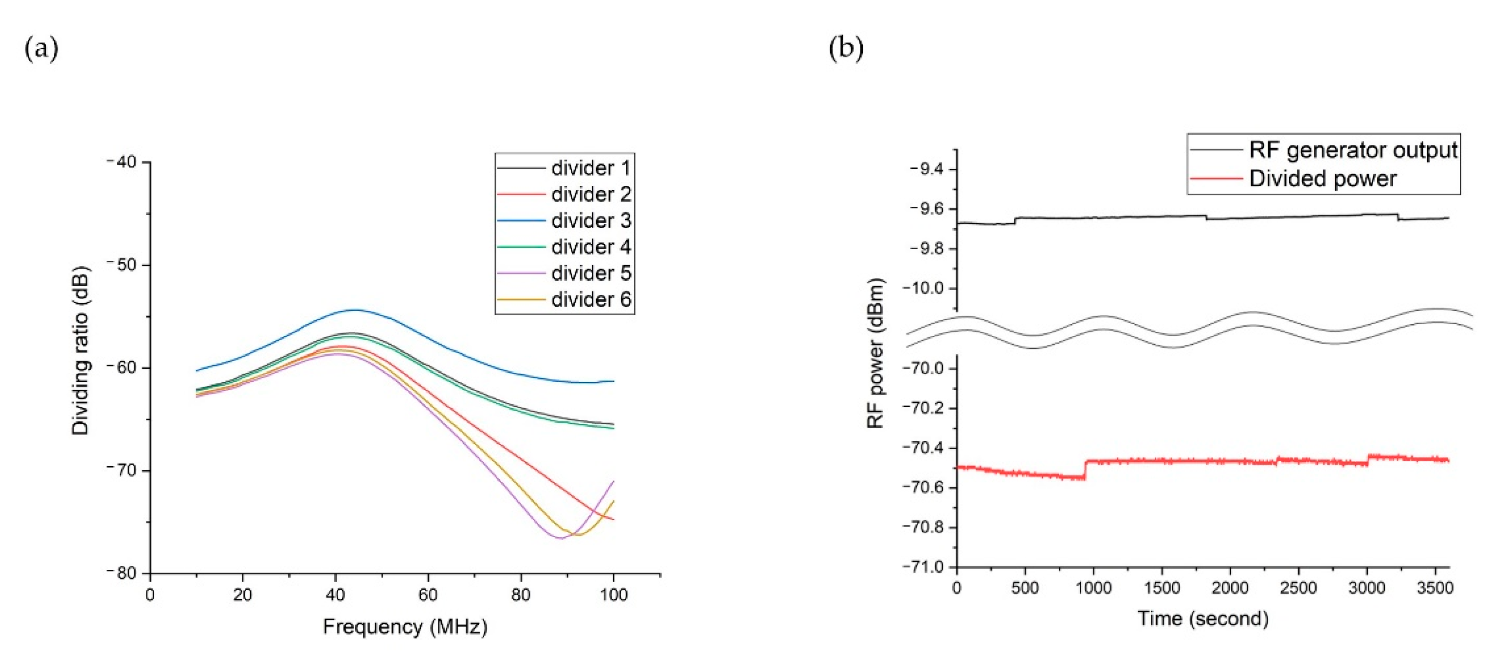 Sensors 21 01143 g007 Sensors 21 01143 g007