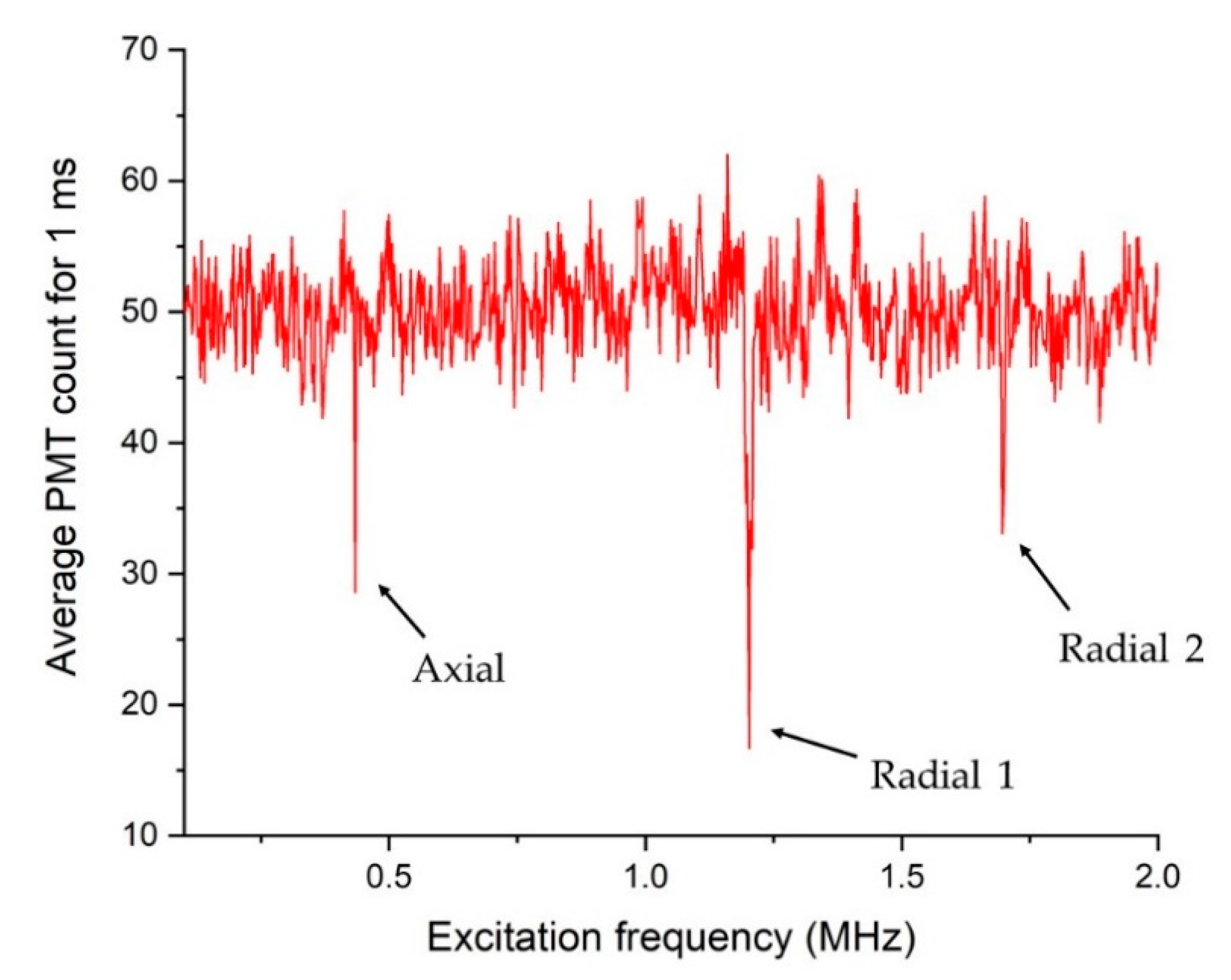 Sensors 21 01143 g009 Sensors 21 01143 g009