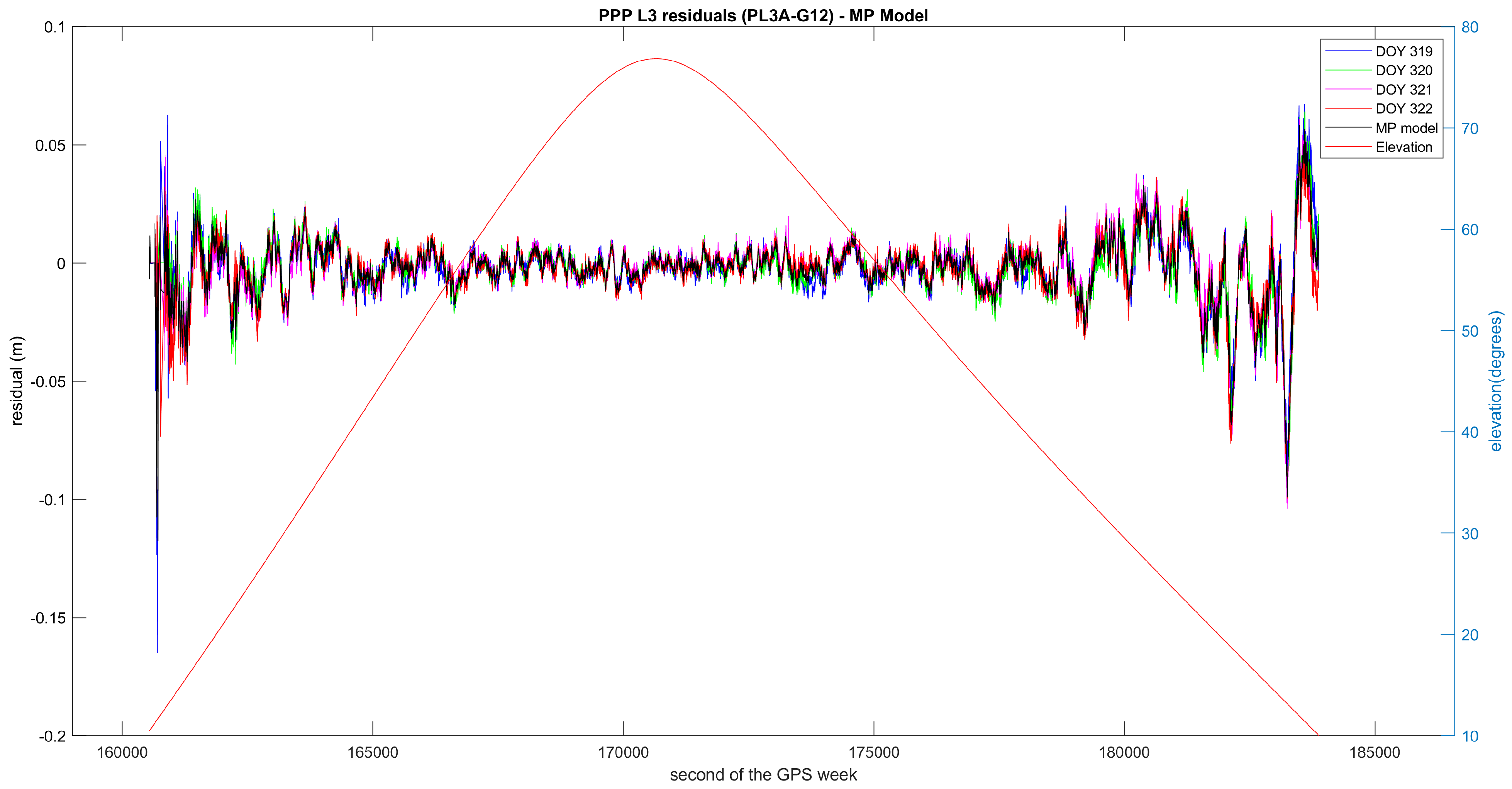 Sensors 21 01145 g006