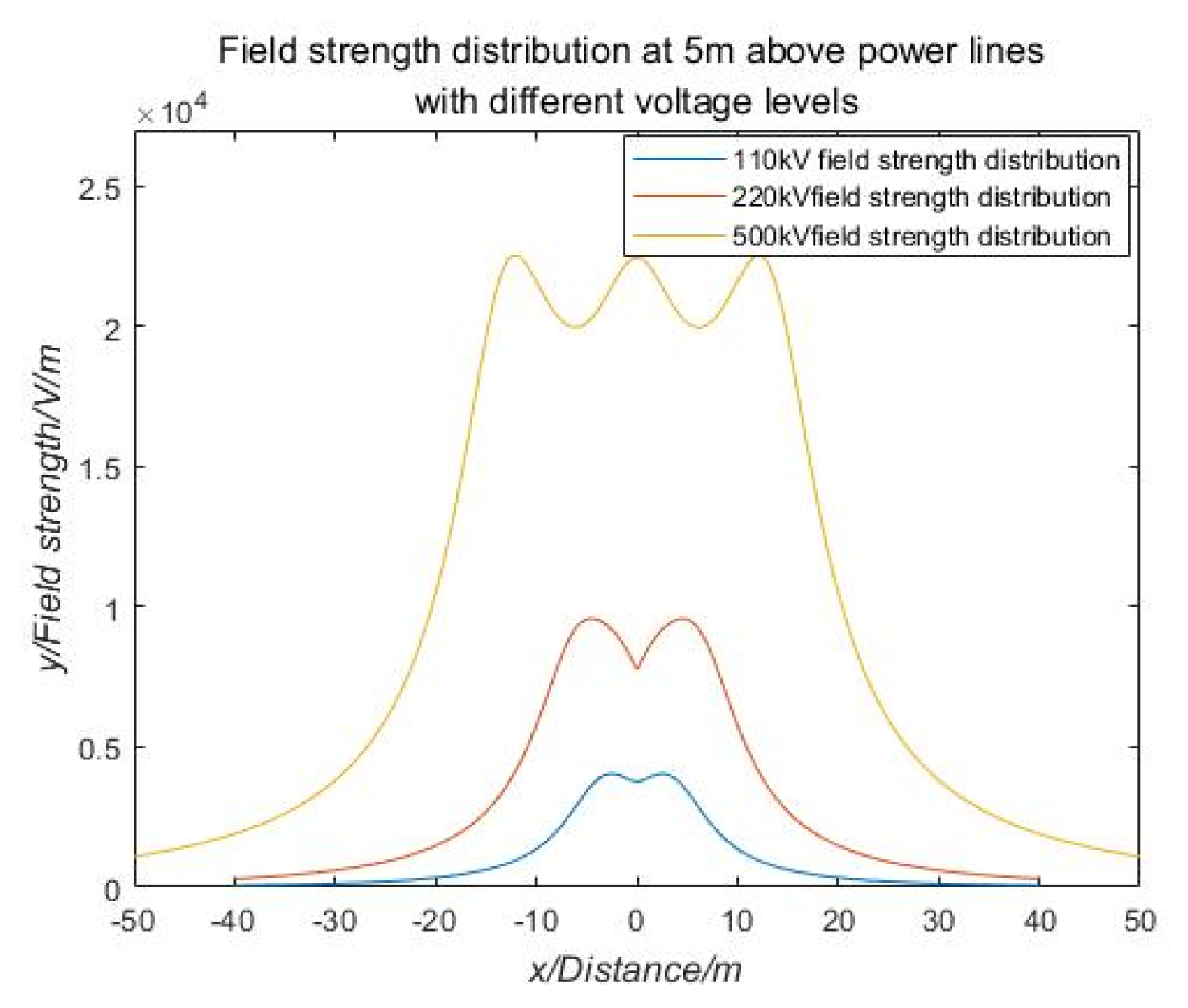 Sensors 21 01146 g004