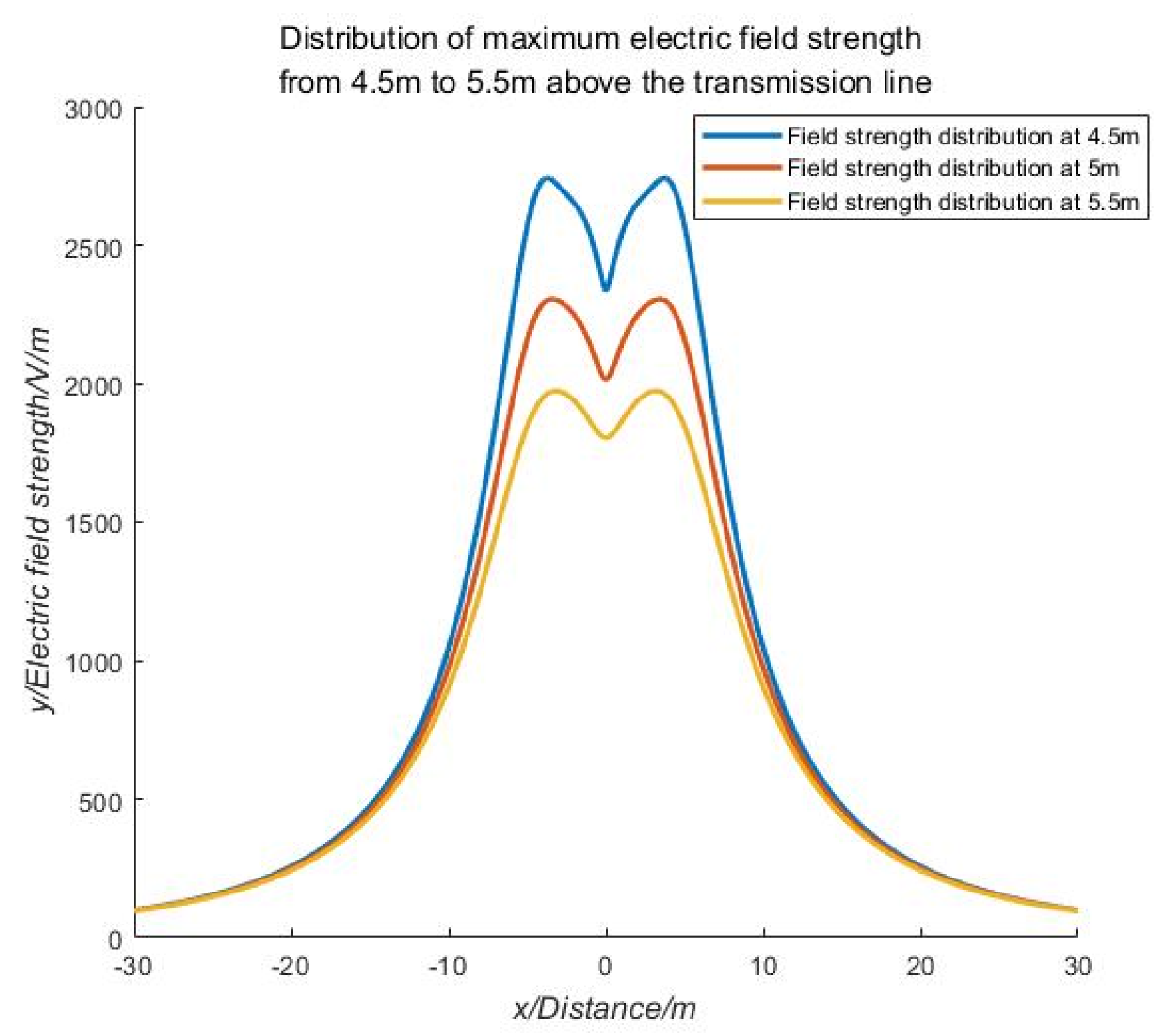 Sensors 21 01146 g007