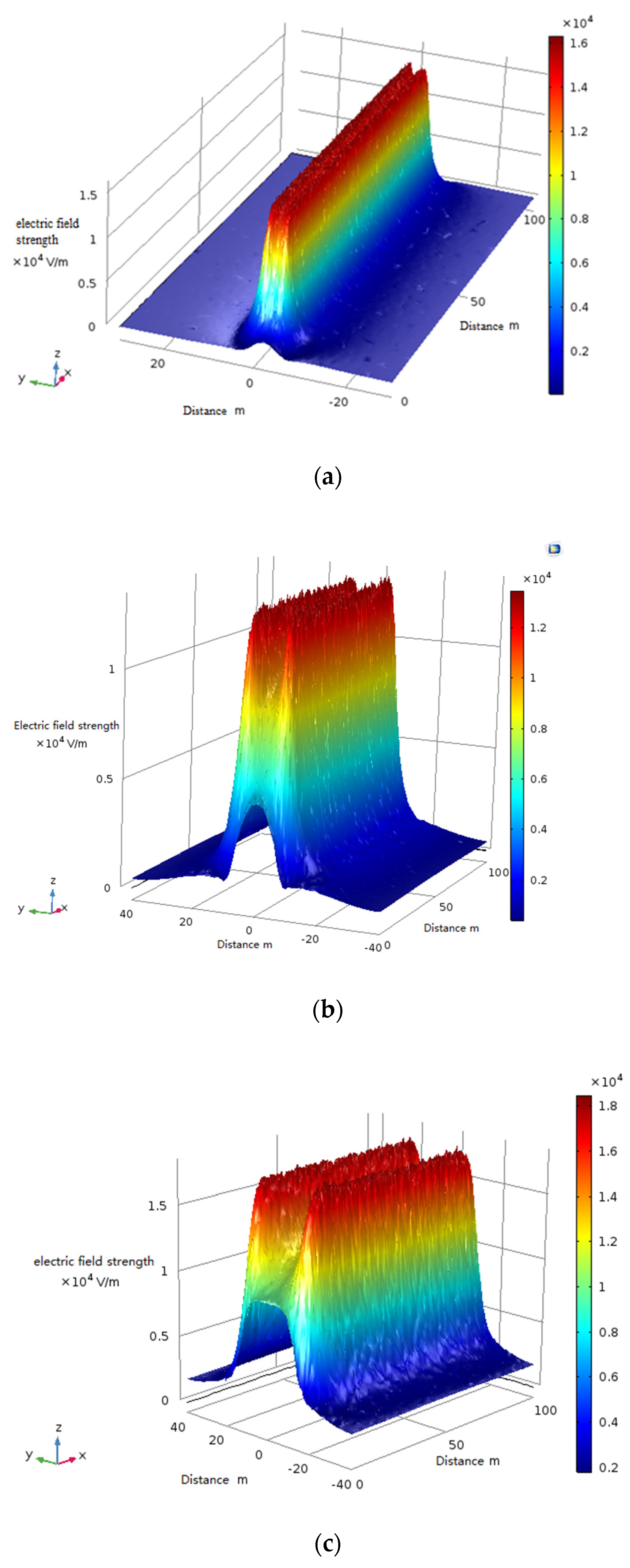 Sensors 21 01146 g008