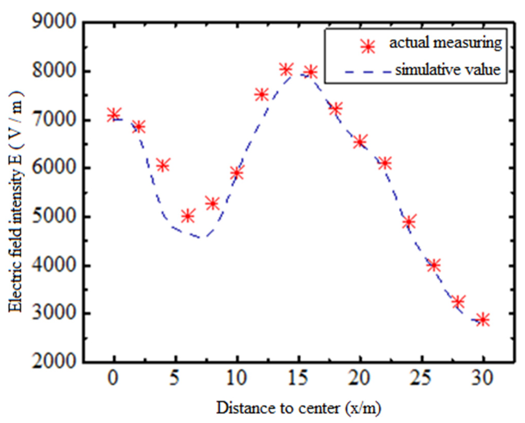 Sensors 21 01146 g009