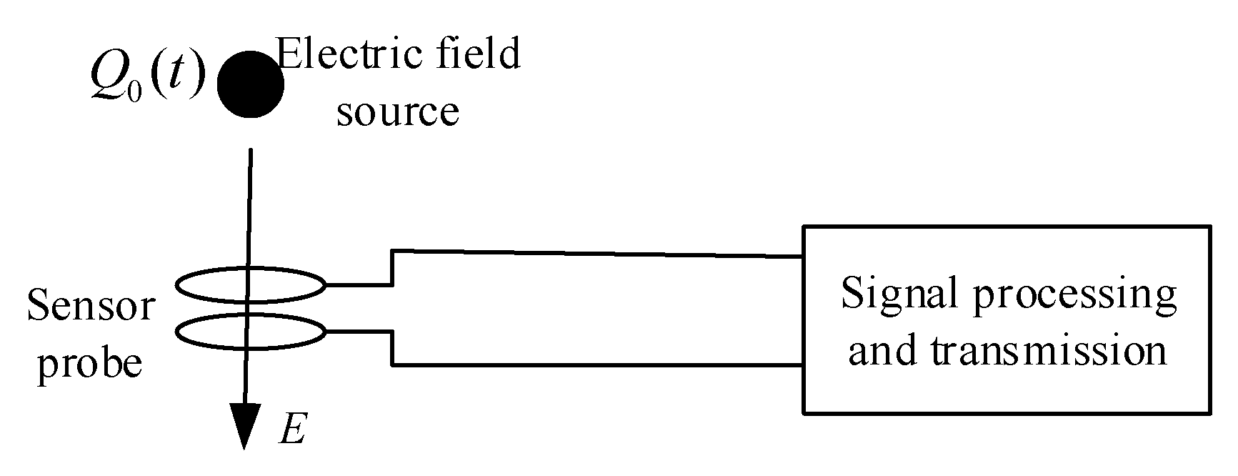 Sensors 21 01146 g010