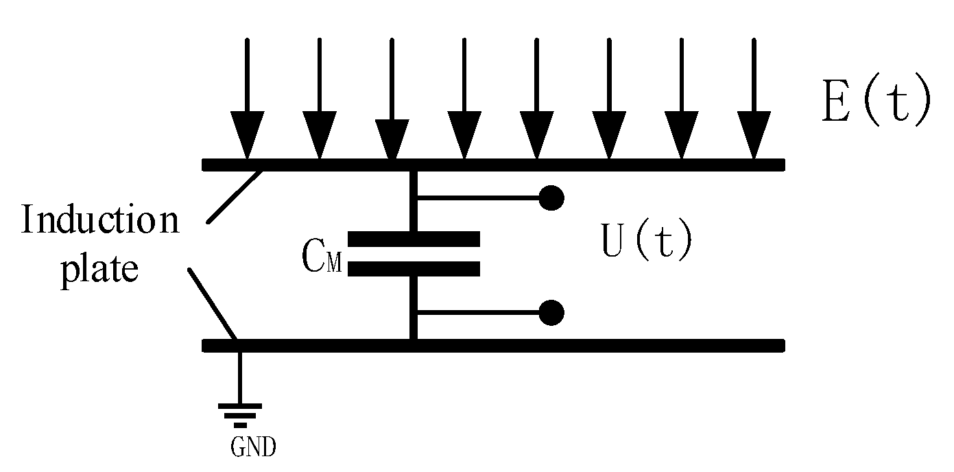 Sensors 21 01146 g011