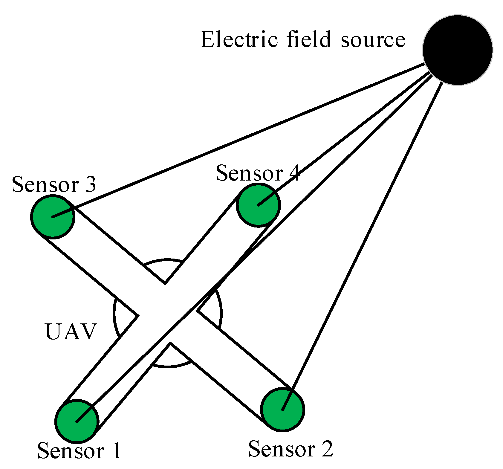 Sensors 21 01146 g014
