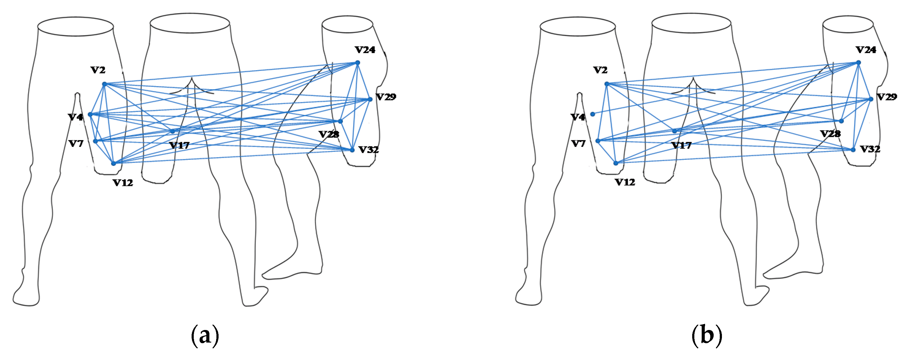 Sensors 21 01147 g012a