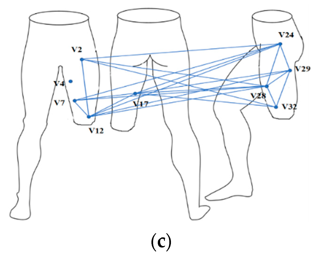 Sensors 21 01147 g012b