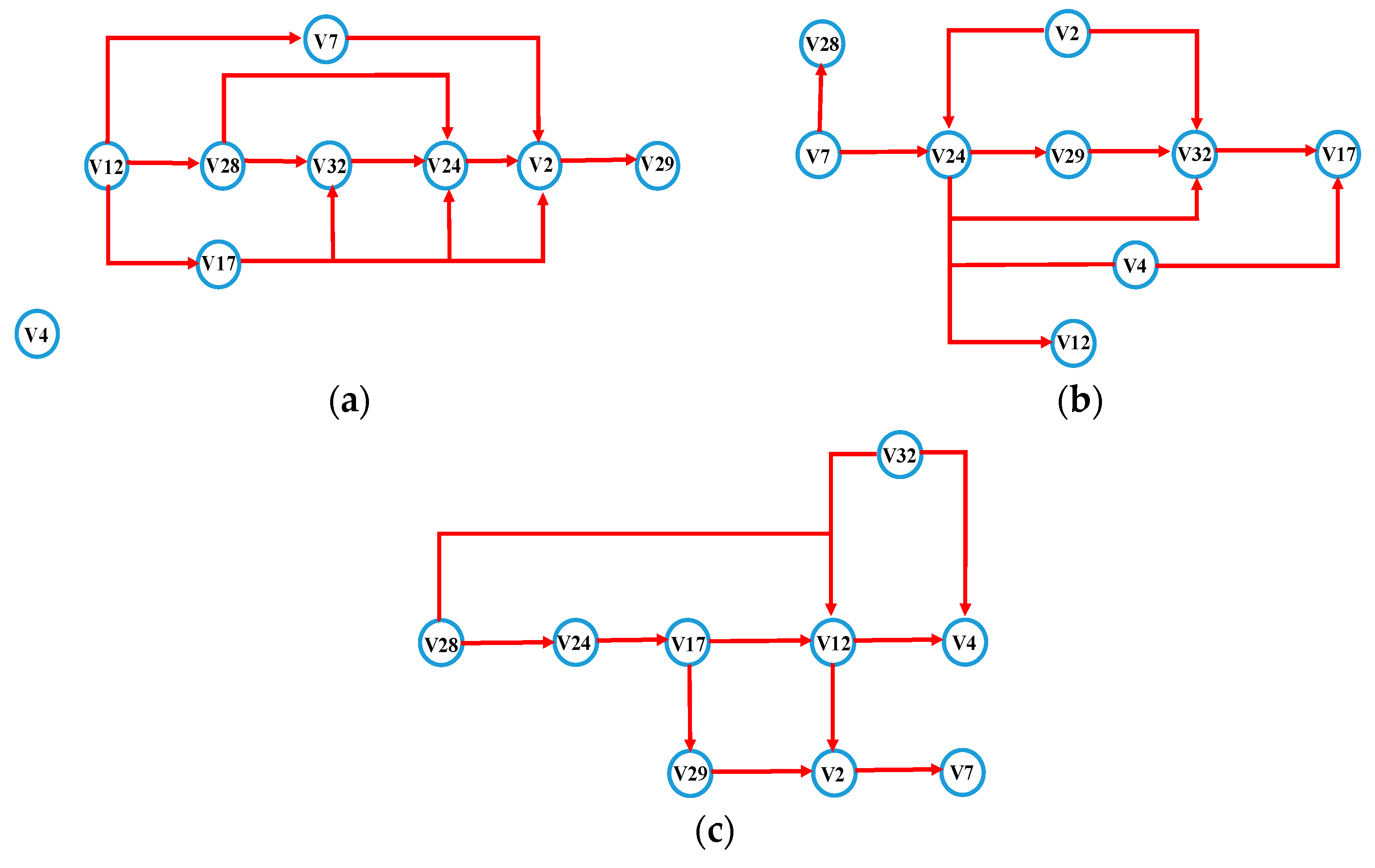 Sensors 21 01147 g014