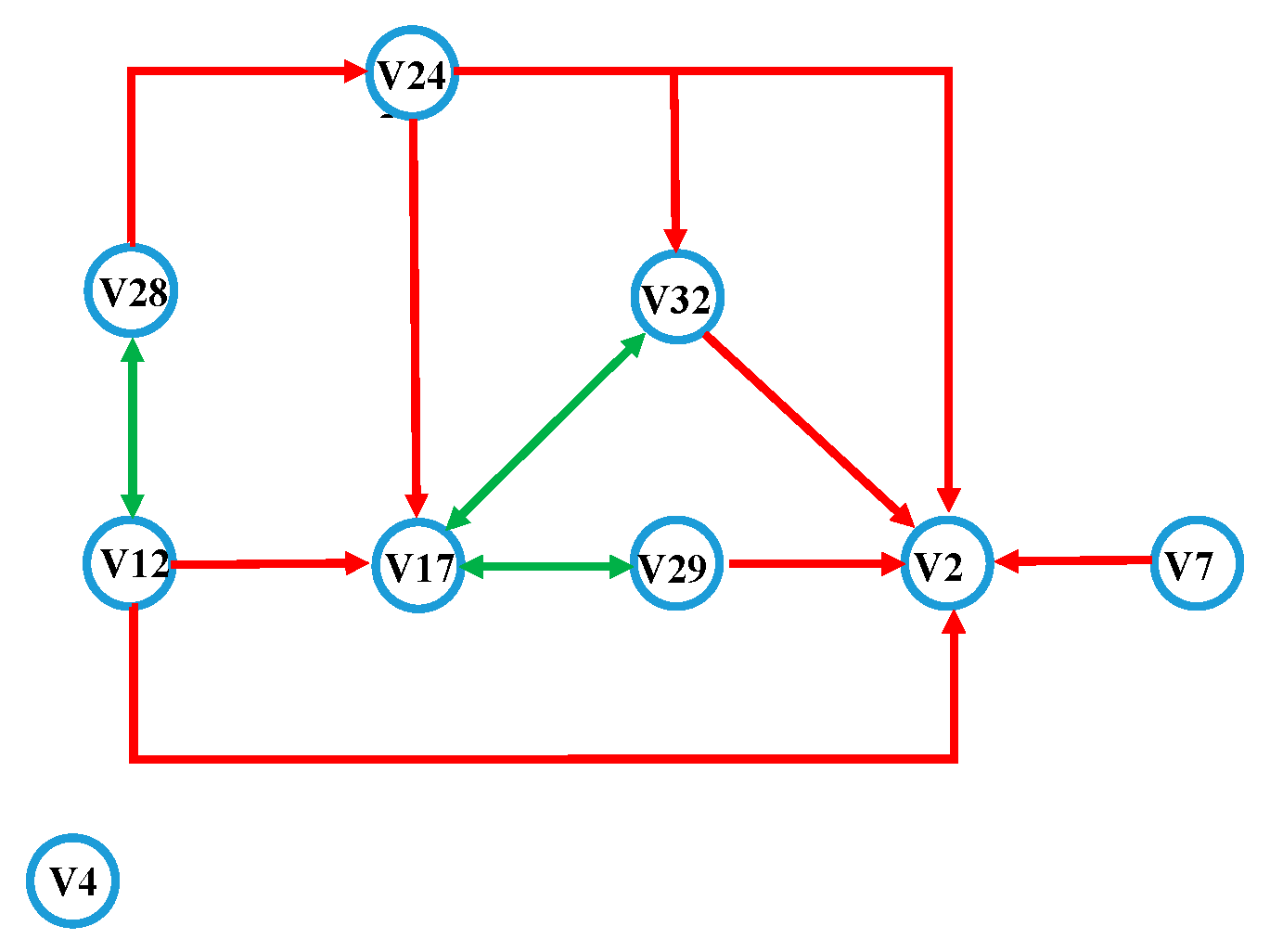 Sensors 21 01147 g015
