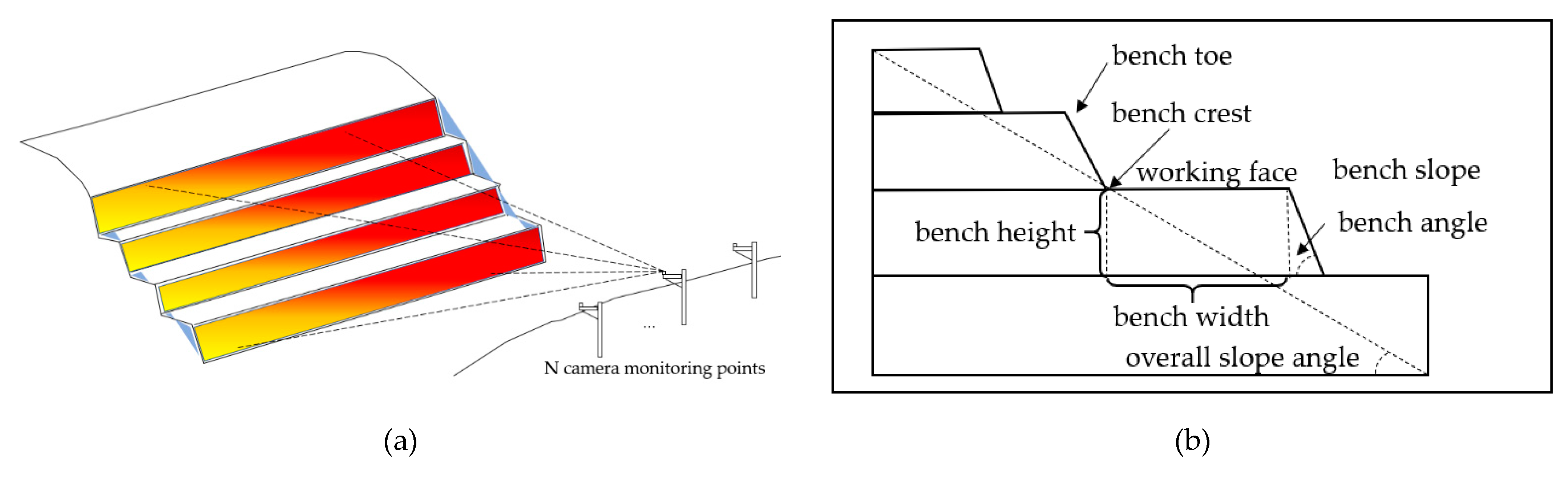 Sensors 21 01148 g002 Sensors 21 01148 g002