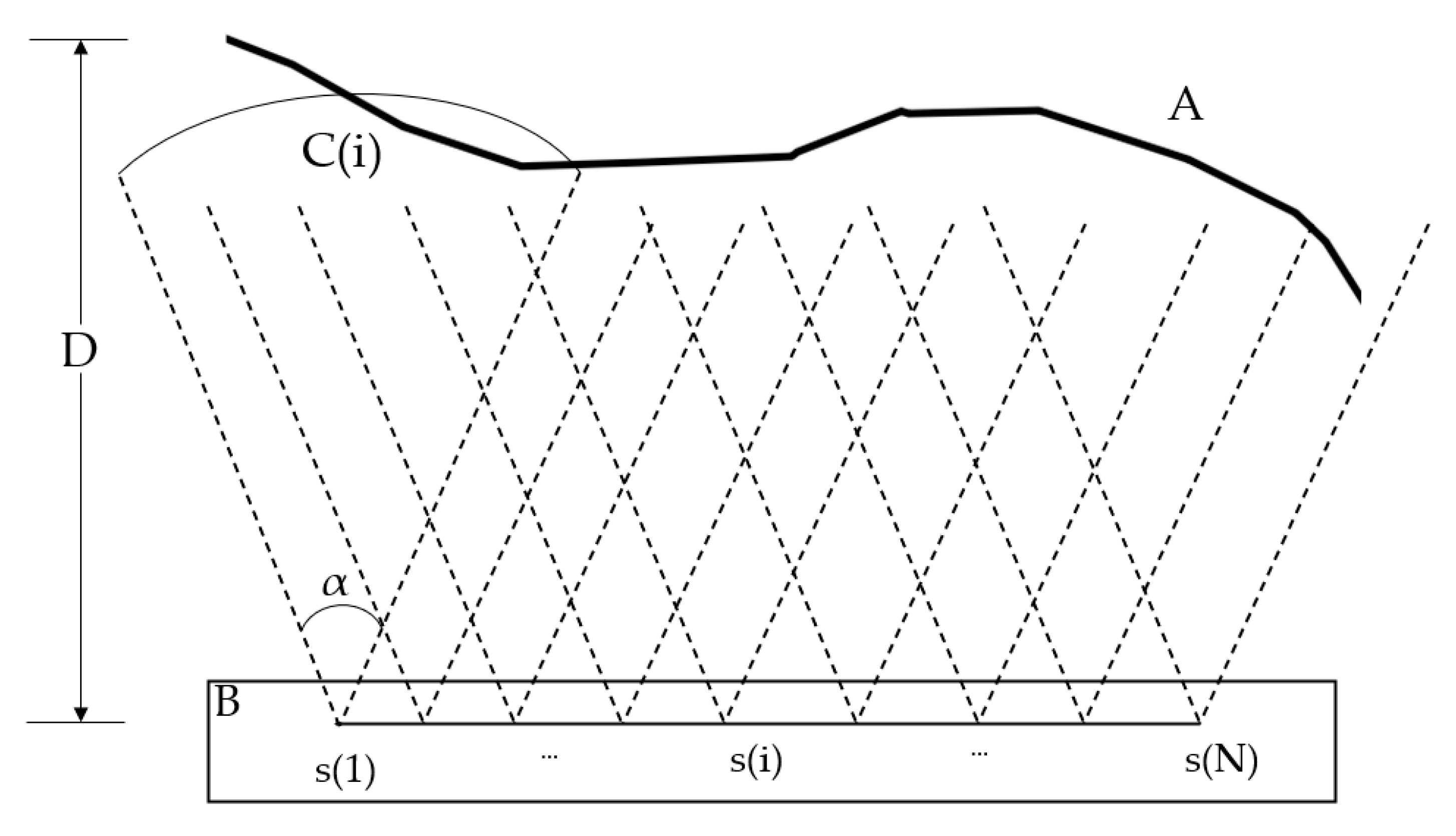 Sensors 21 01148 g003 Sensors 21 01148 g003