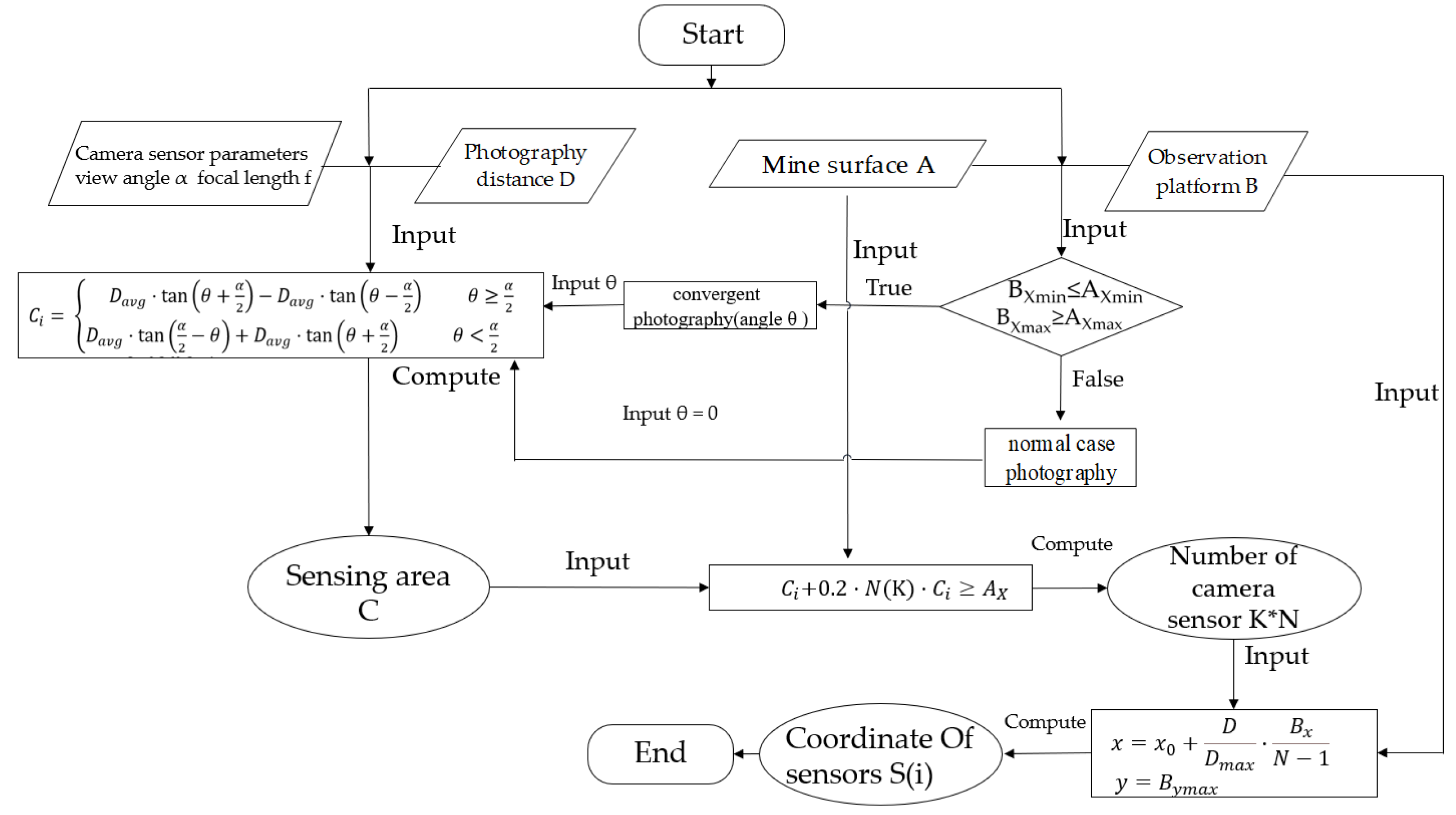 Sensors 21 01148 g009 Sensors 21 01148 g009