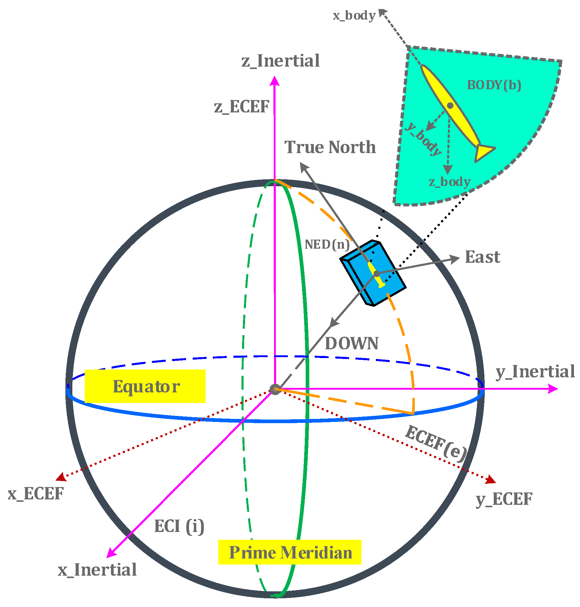 Sensors 21 01149 g001