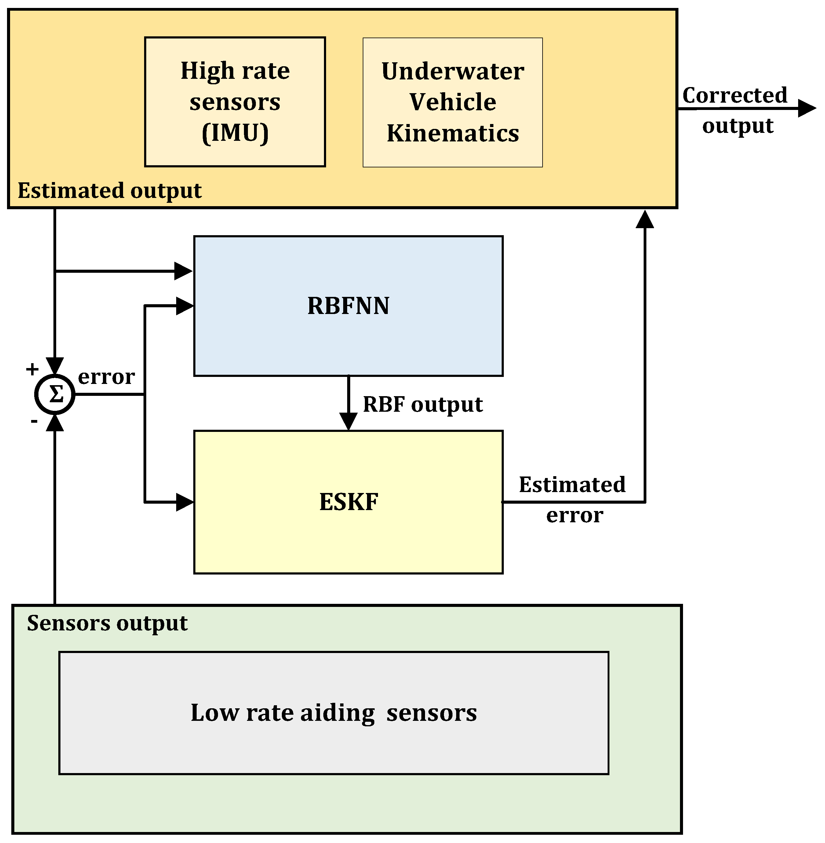 Sensors 21 01149 g003