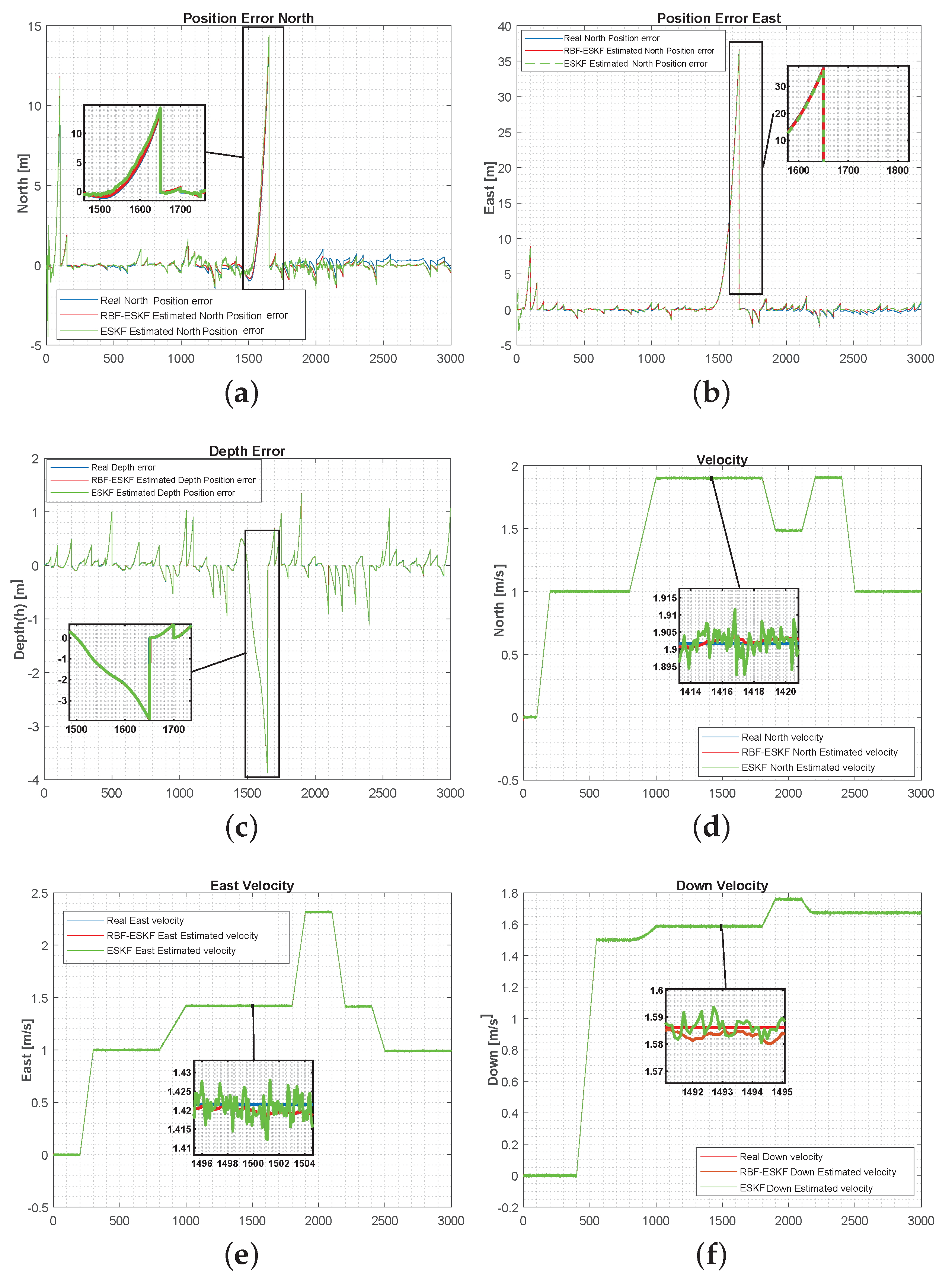 Sensors 21 01149 g006