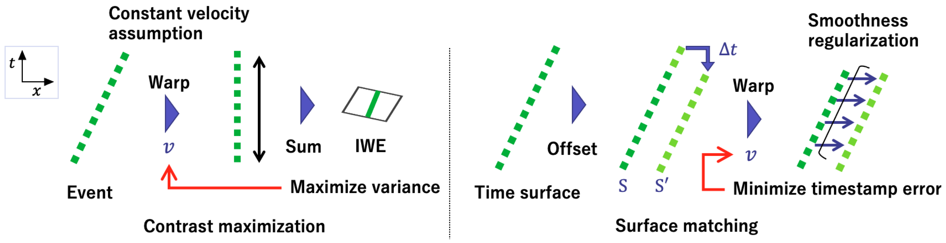 Sensors 21 01150 g004 Sensors 21 01150 g004