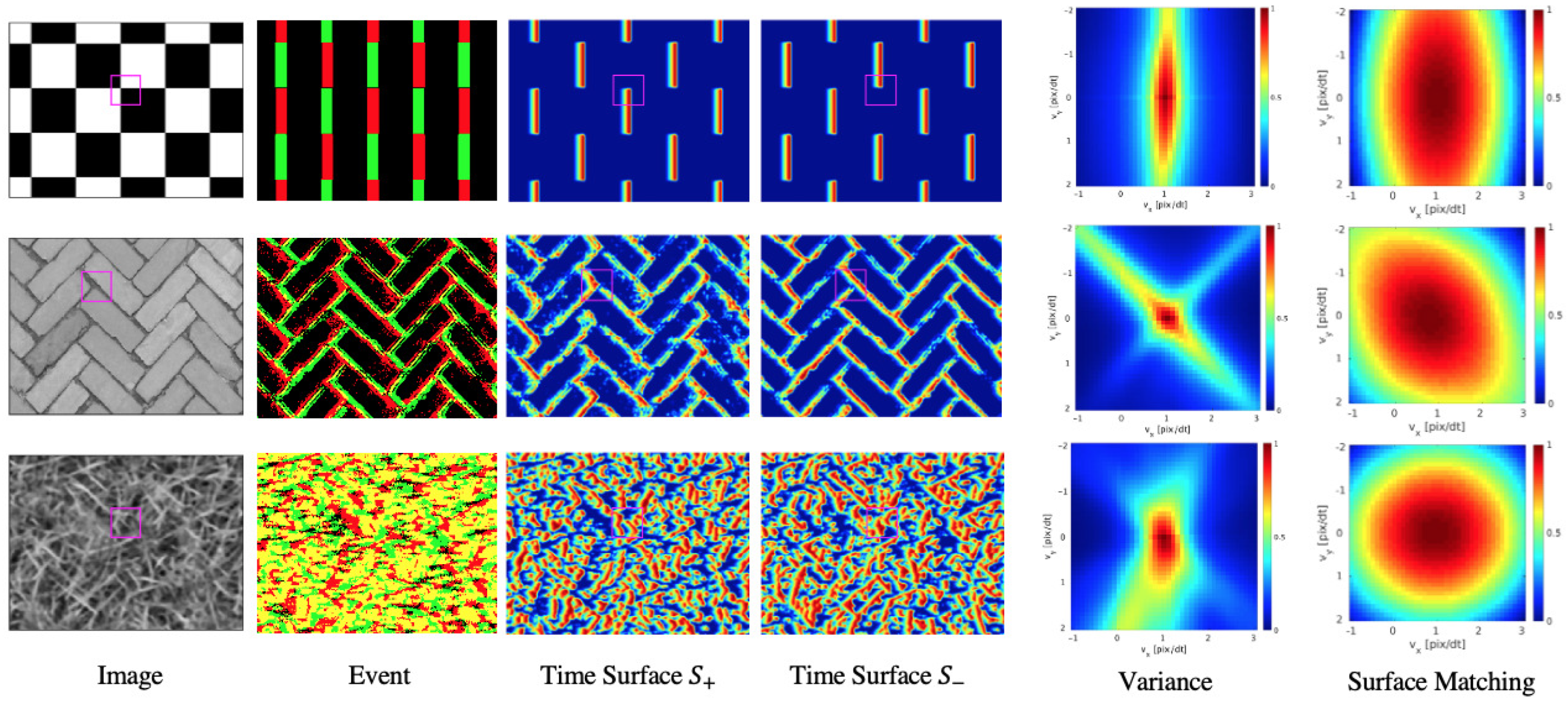 Sensors 21 01150 g006 Sensors 21 01150 g006