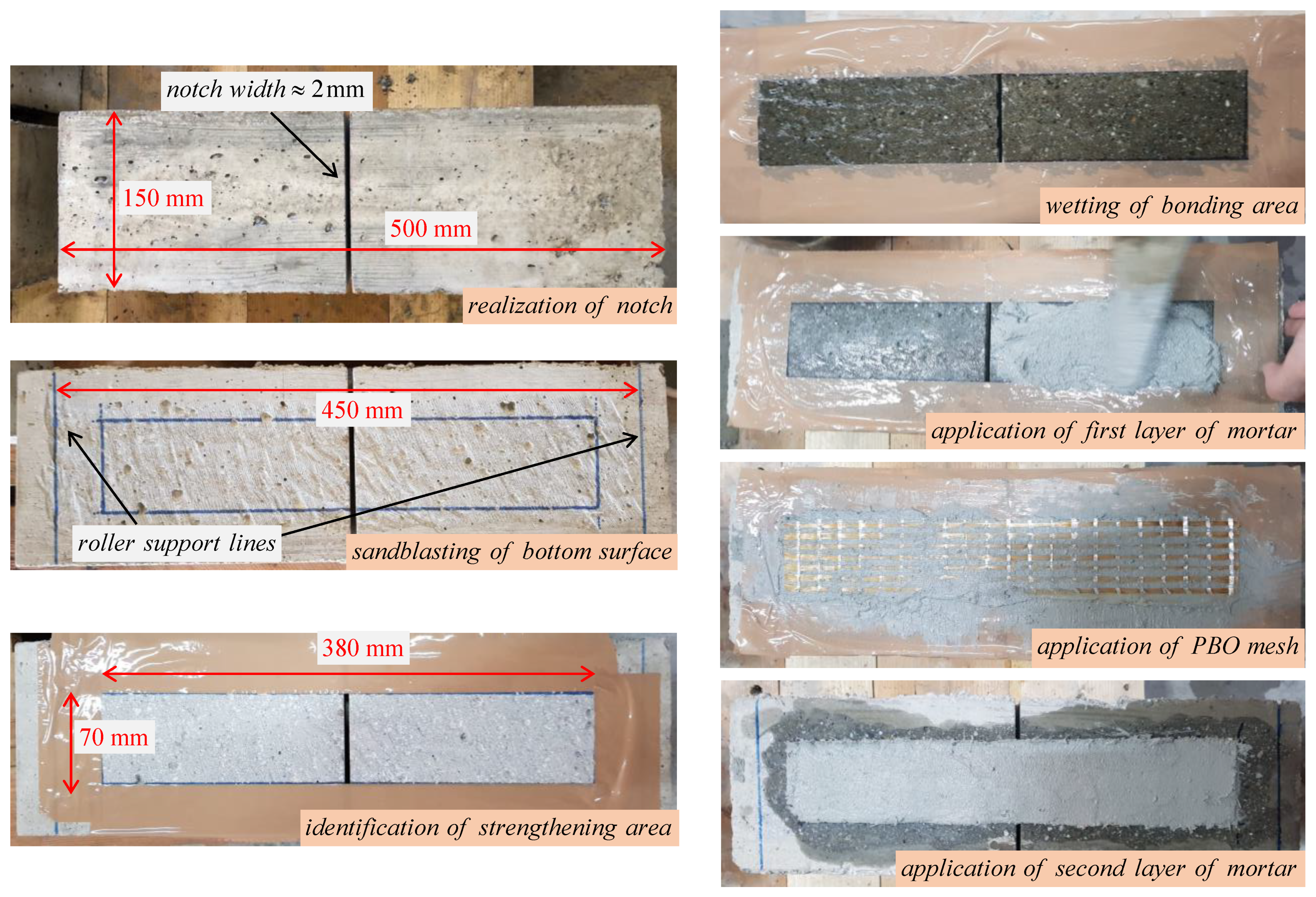 Sensors 21 01154 g003