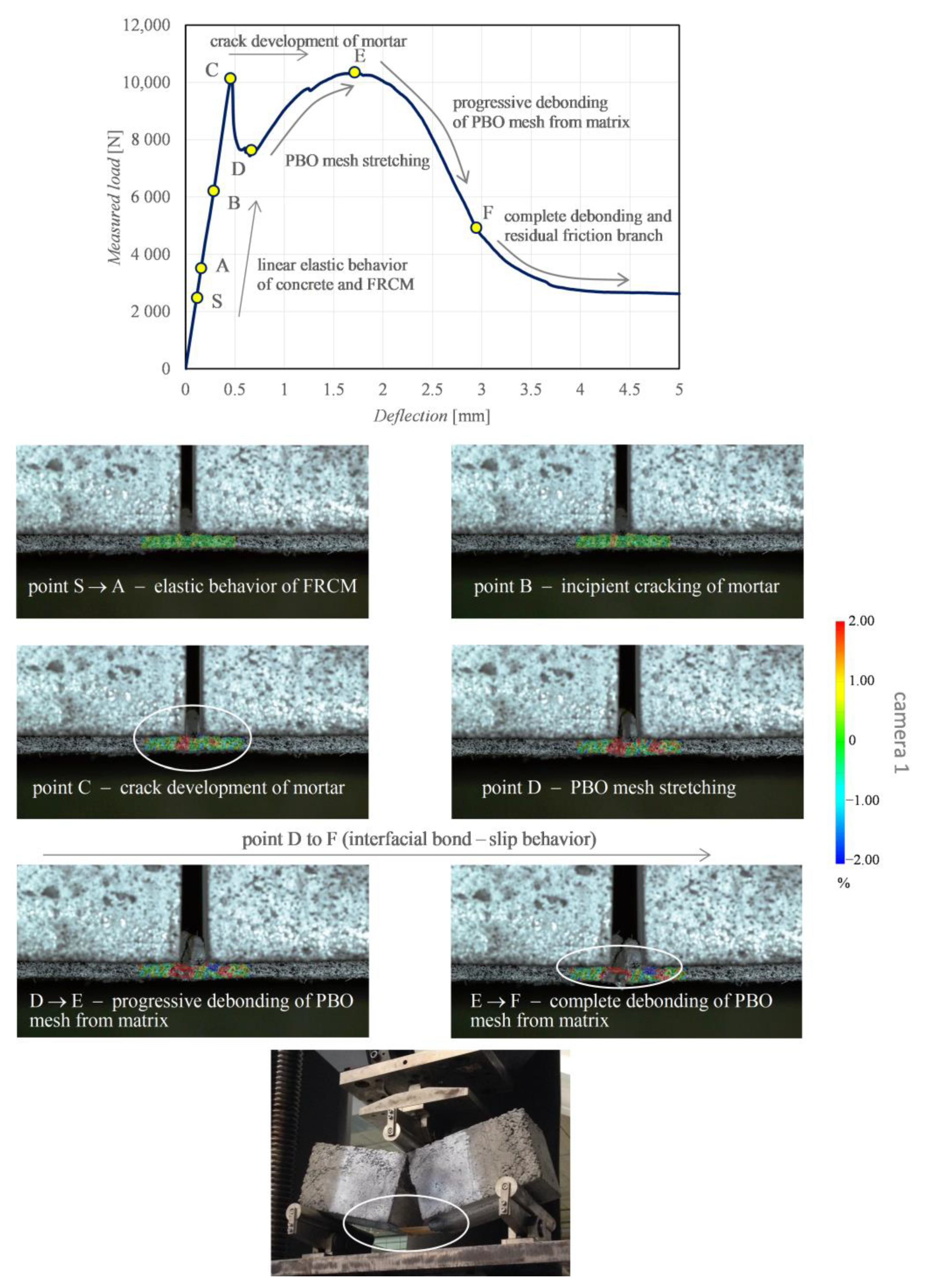 Sensors 21 01154 g012
